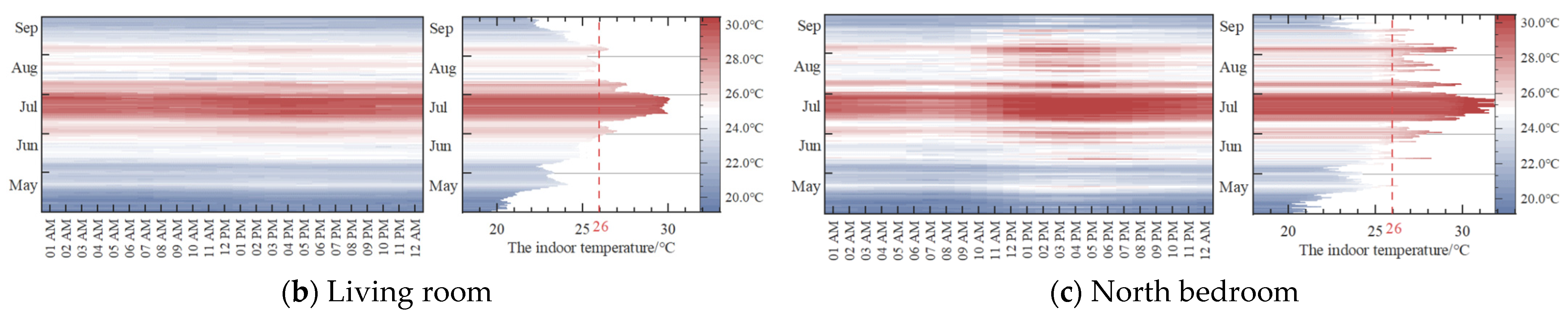 Buildings 13 00244 g007b