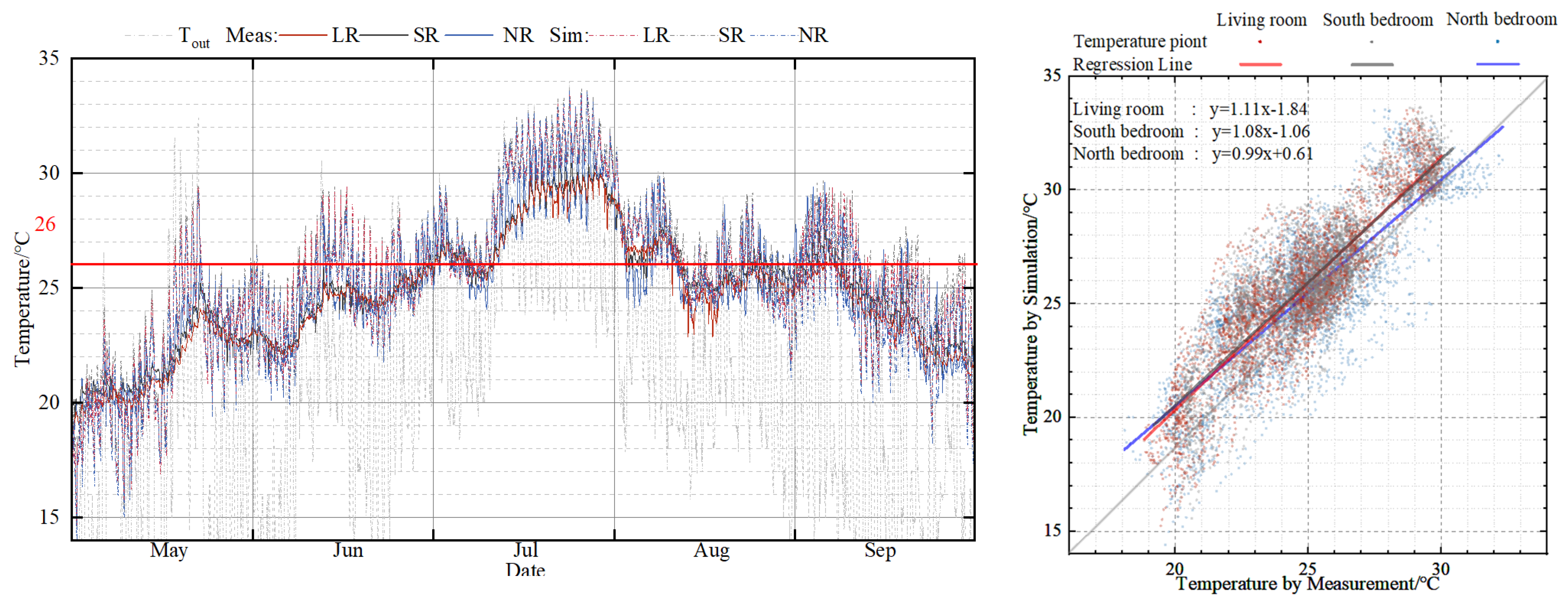 Buildings 13 00244 g008