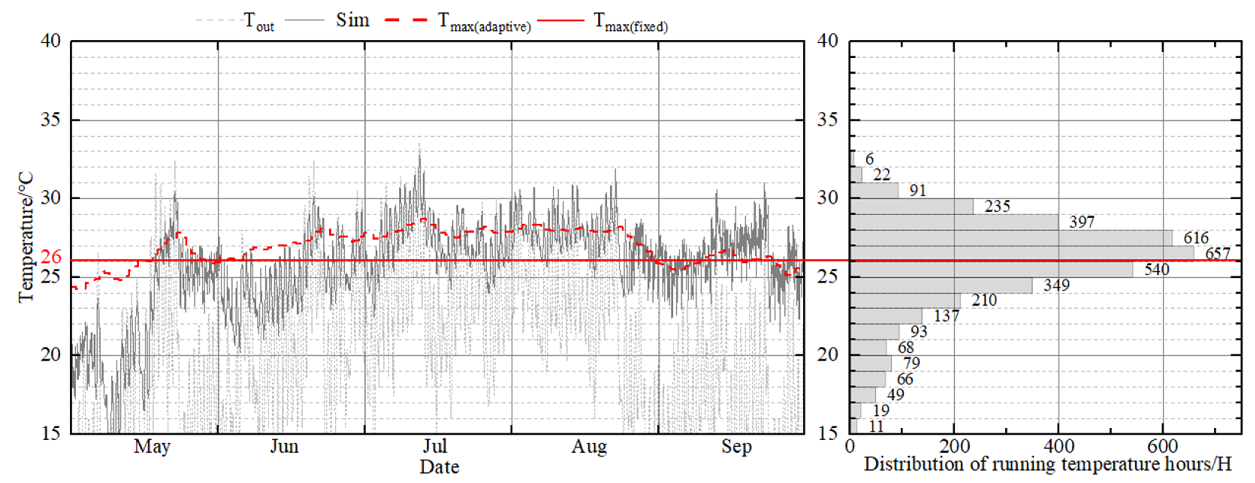Buildings 13 00244 g009