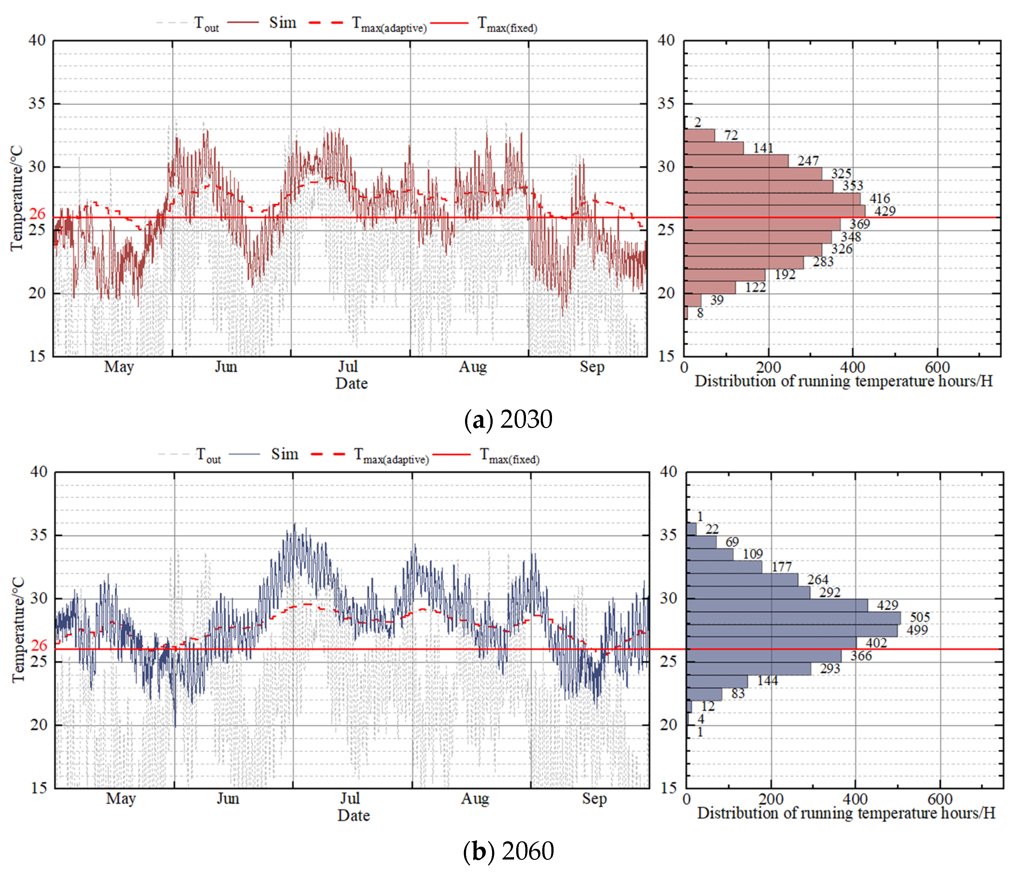 Buildings 13 00244 g010