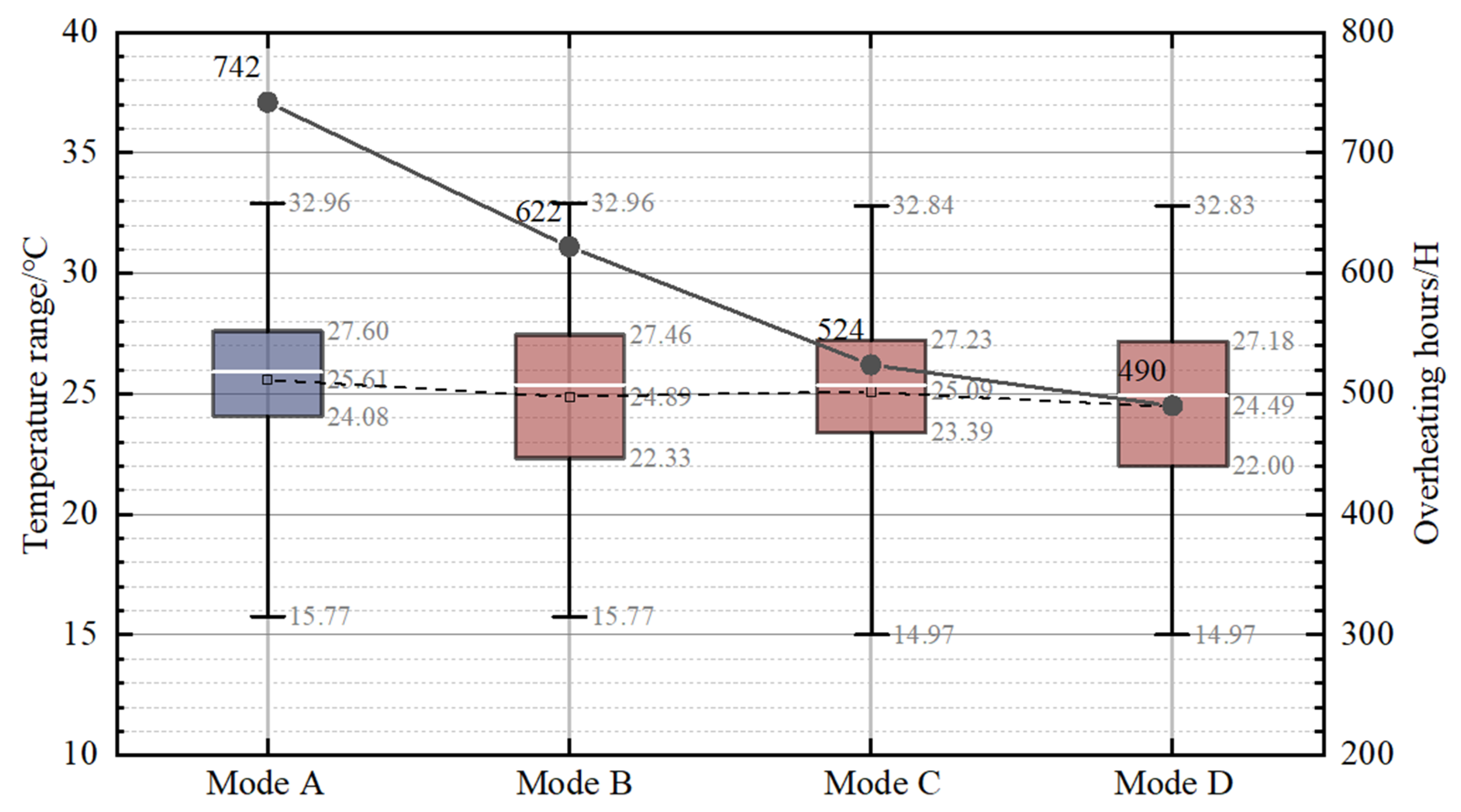 Buildings 13 00244 g012