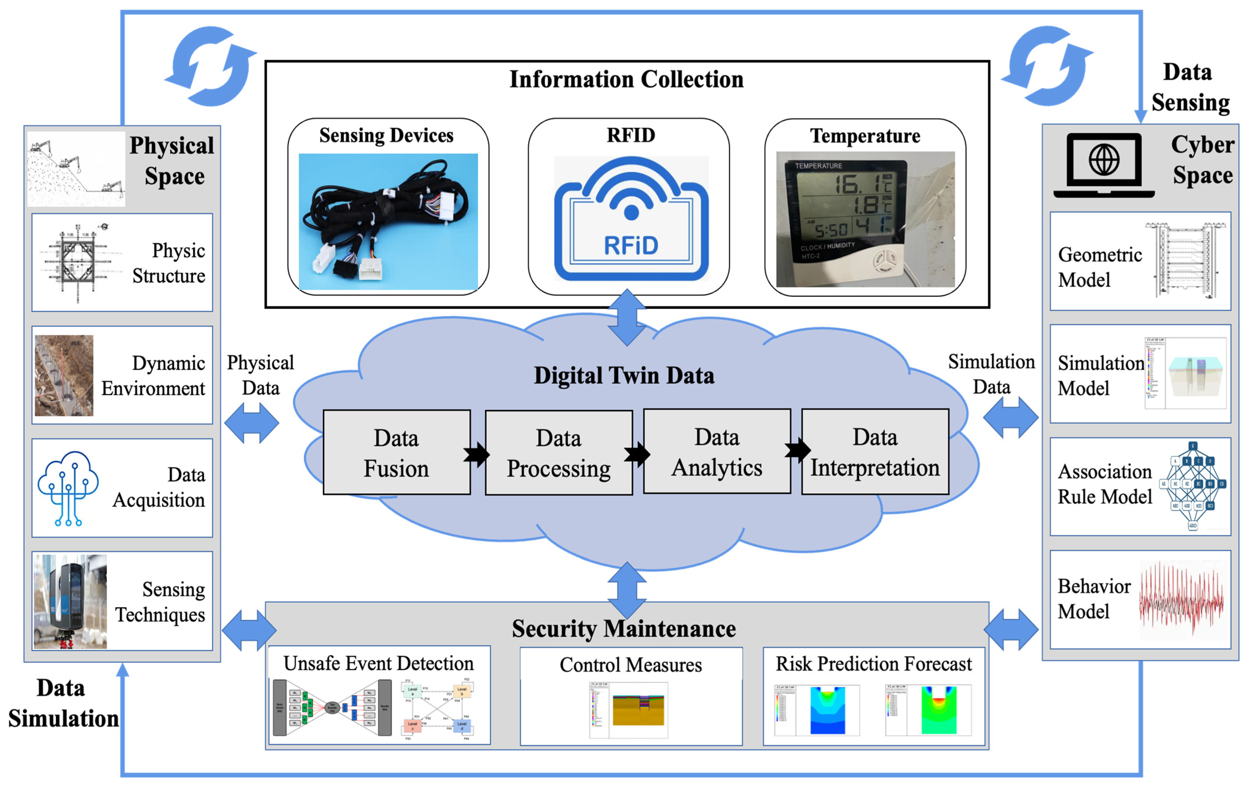 Buildings 13 00247 g001
