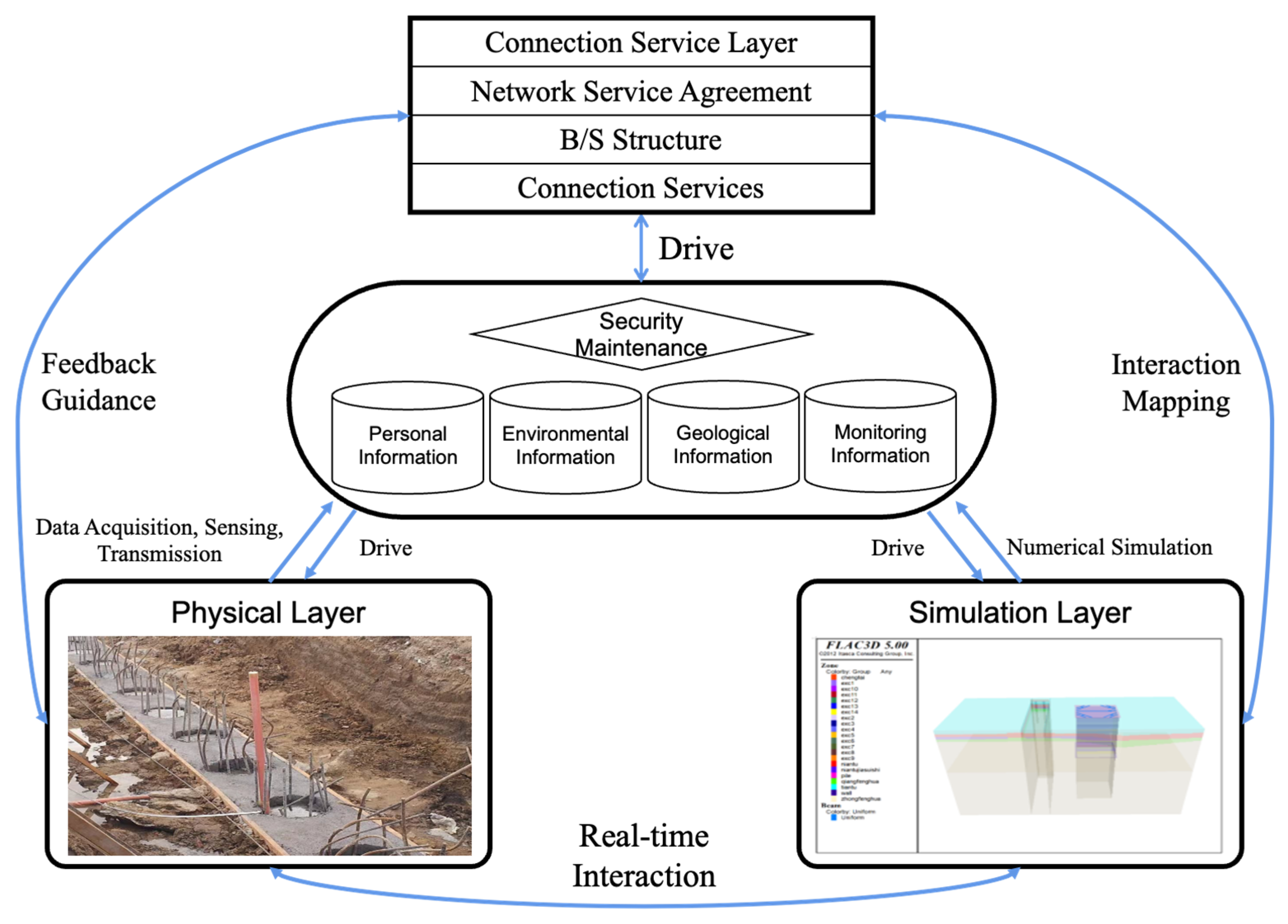 Buildings 13 00247 g002