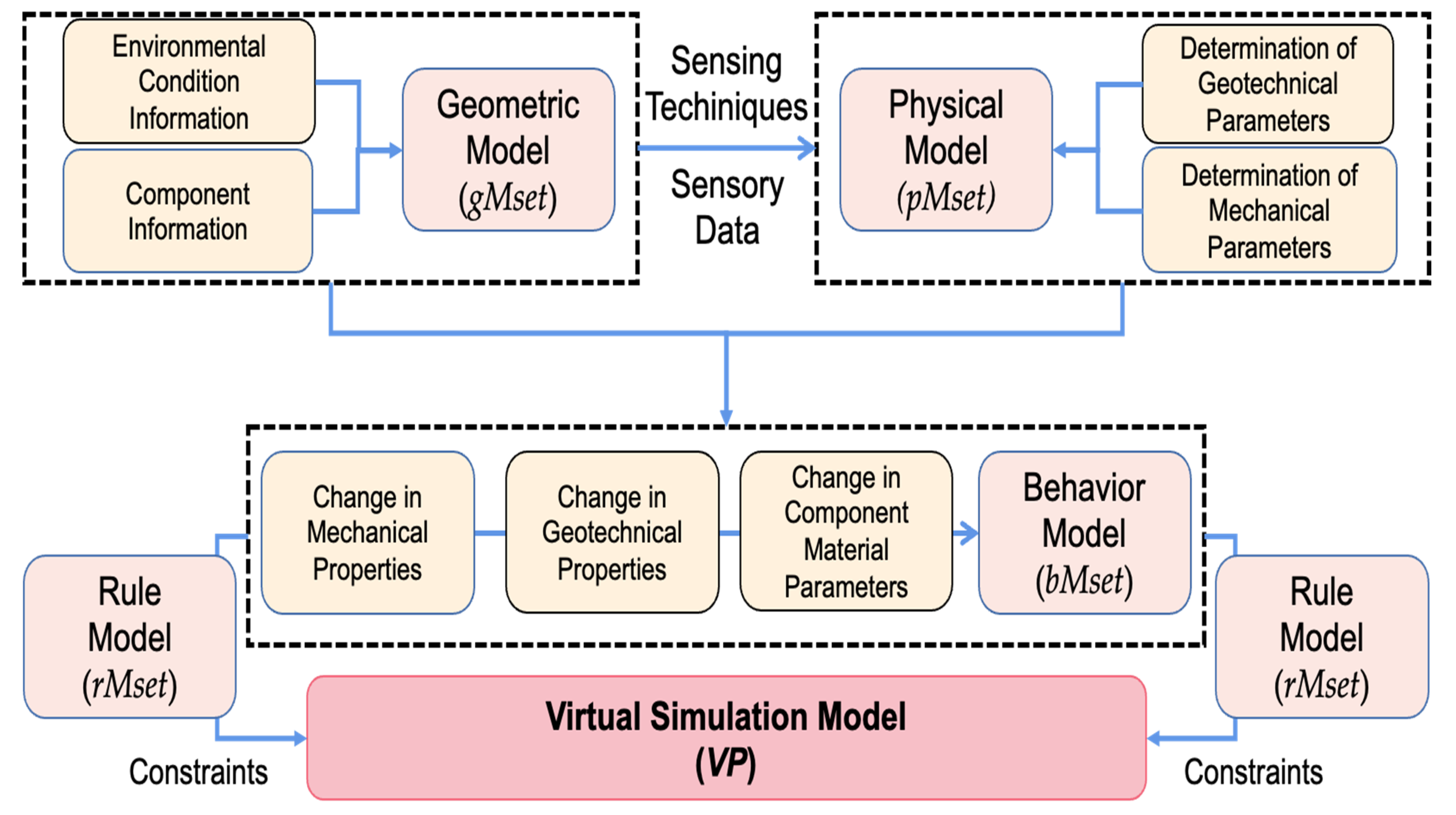Buildings 13 00247 g003