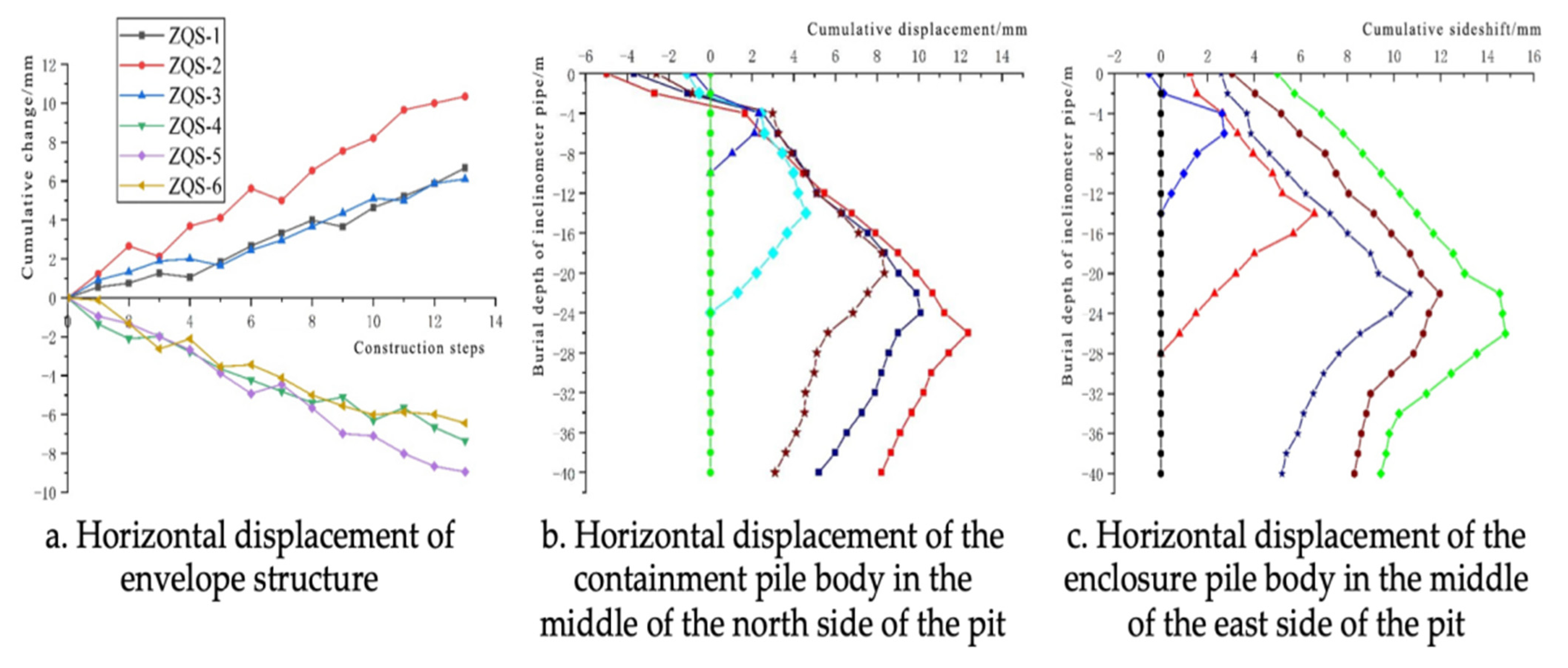 Buildings 13 00247 g013