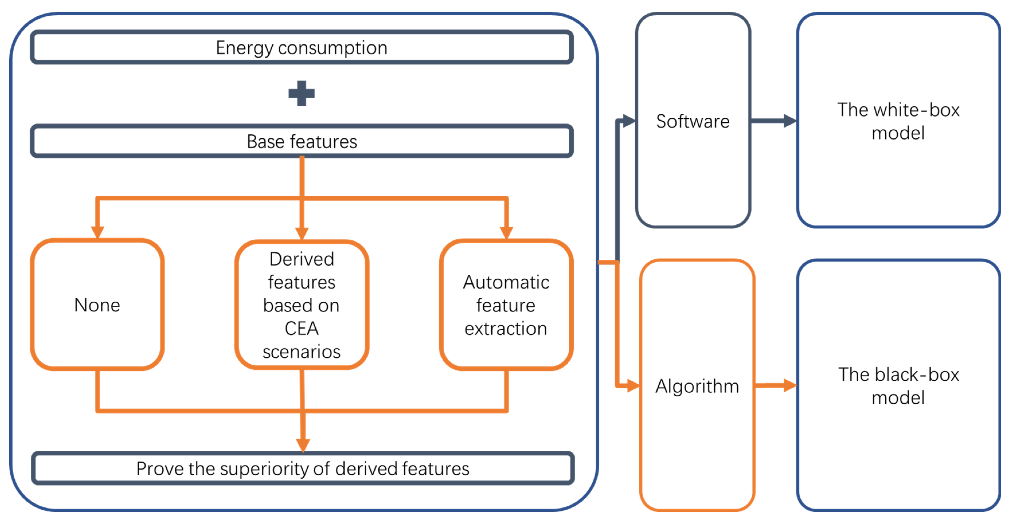 Buildings 13 00250 g003
