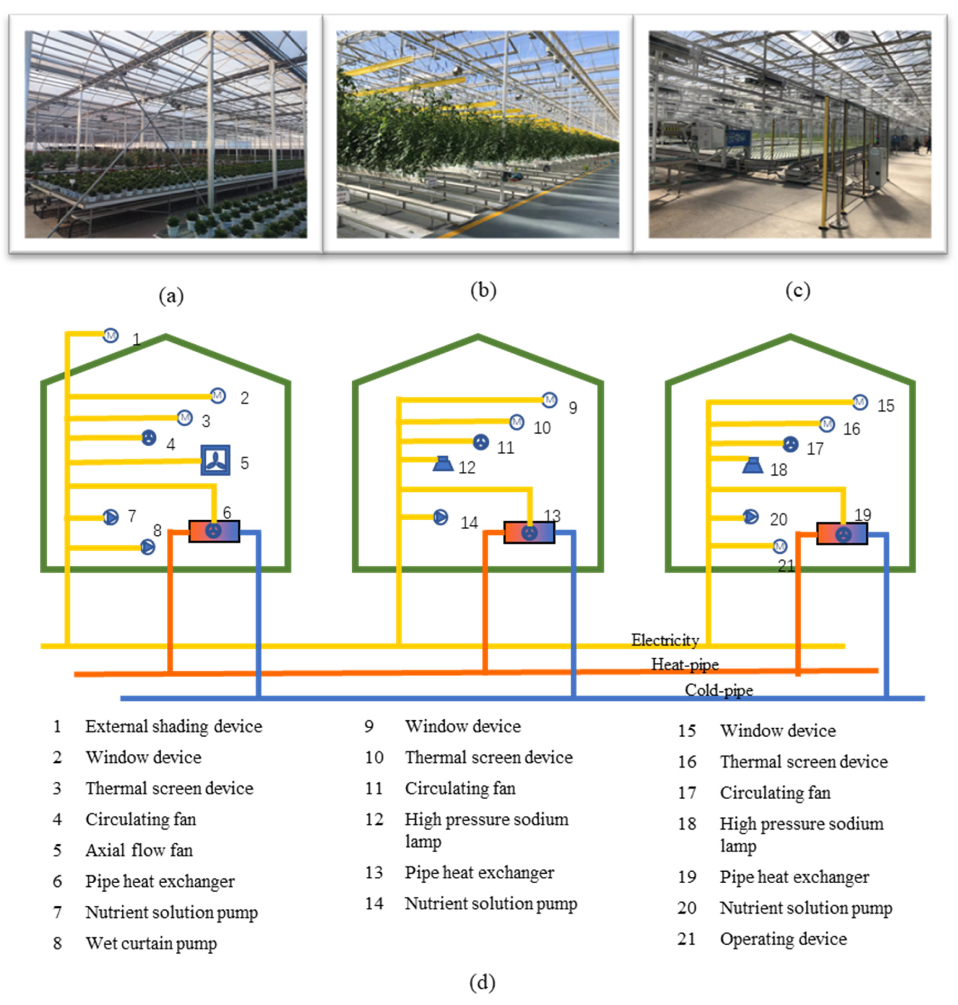 Buildings 13 00250 g005