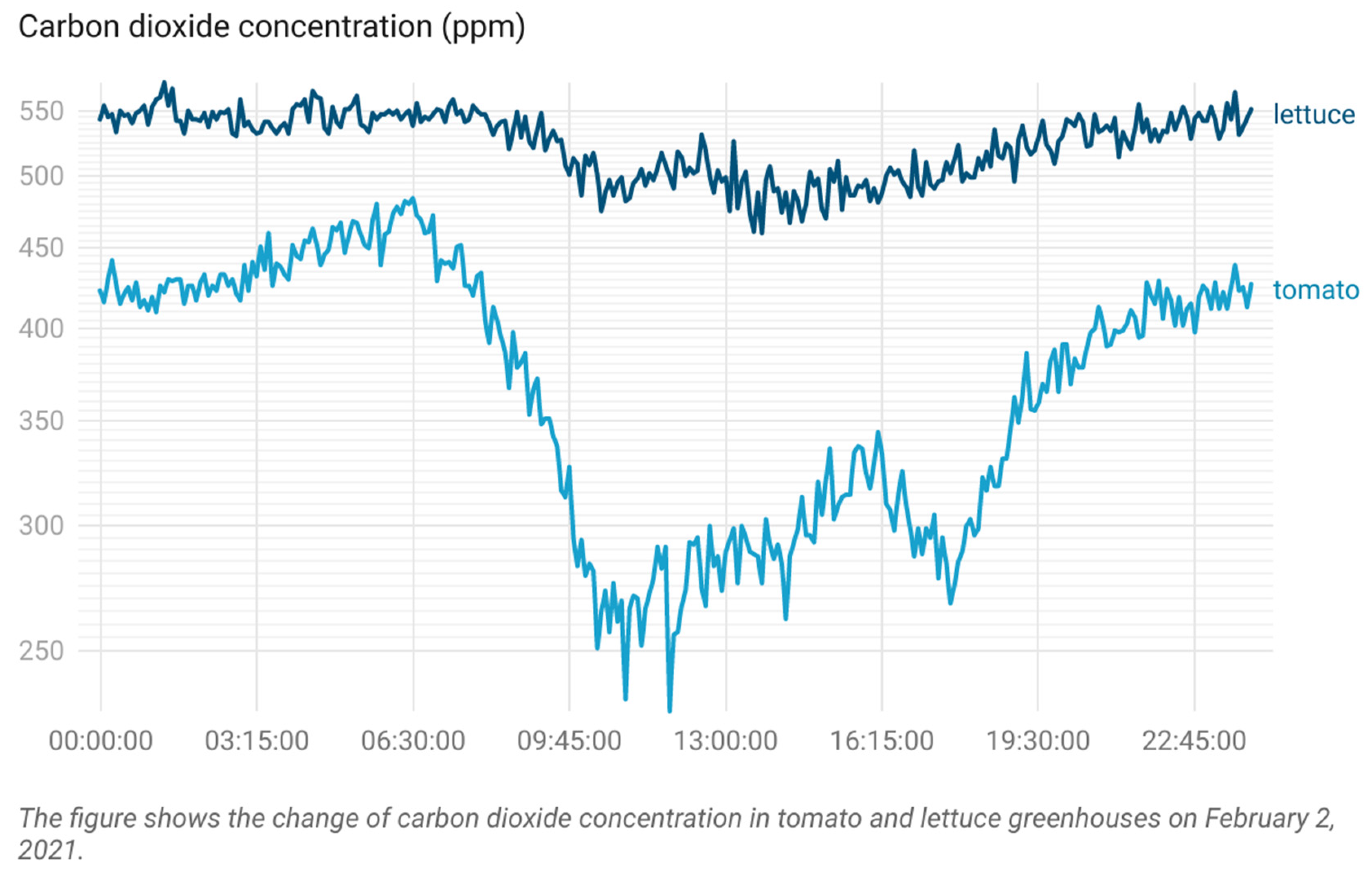 Buildings 13 00250 g009