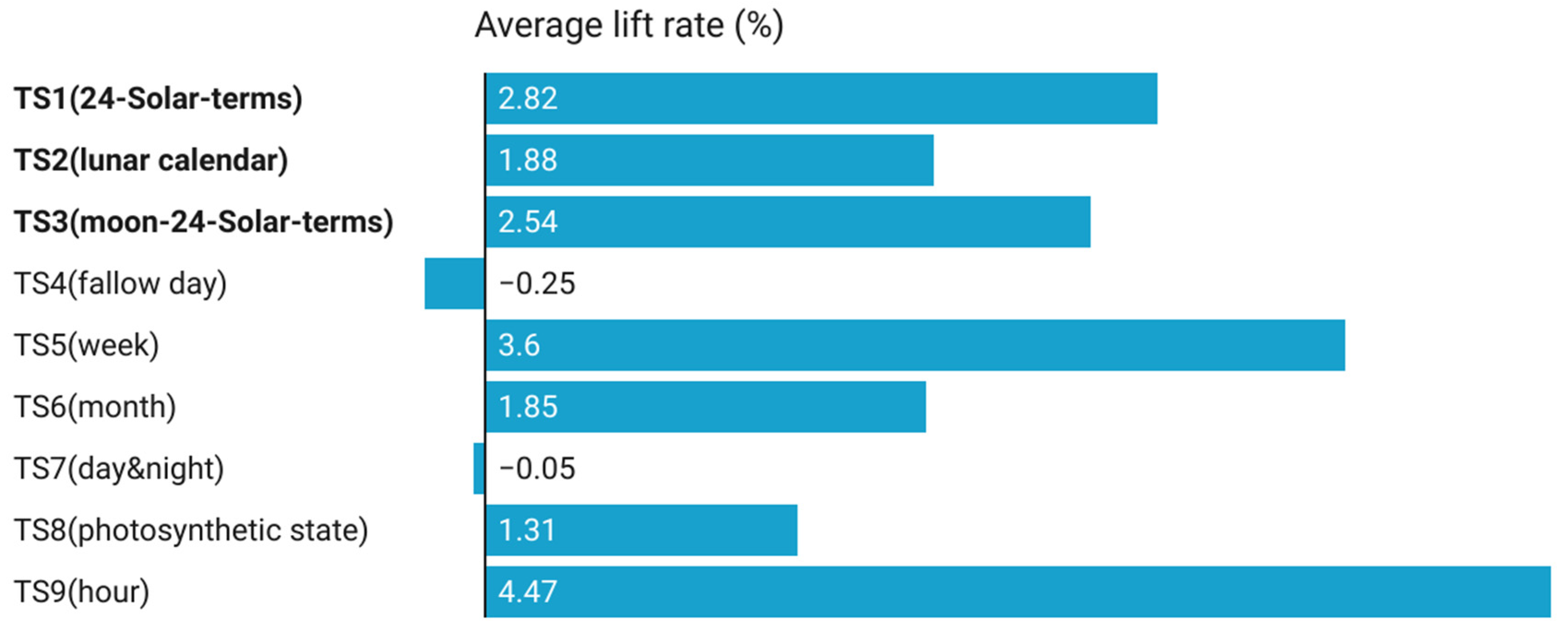 Buildings 13 00250 g010