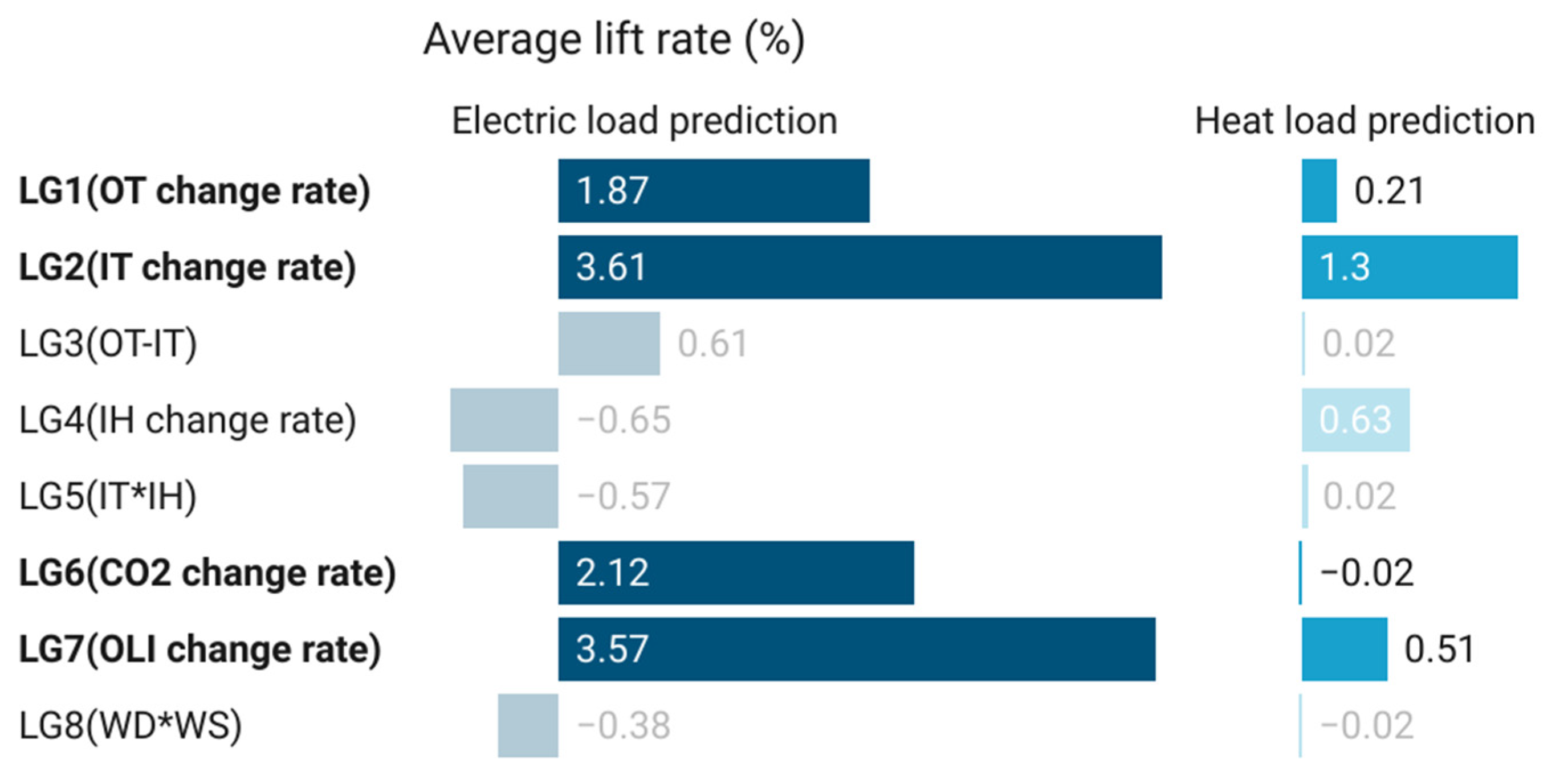 Buildings 13 00250 g011