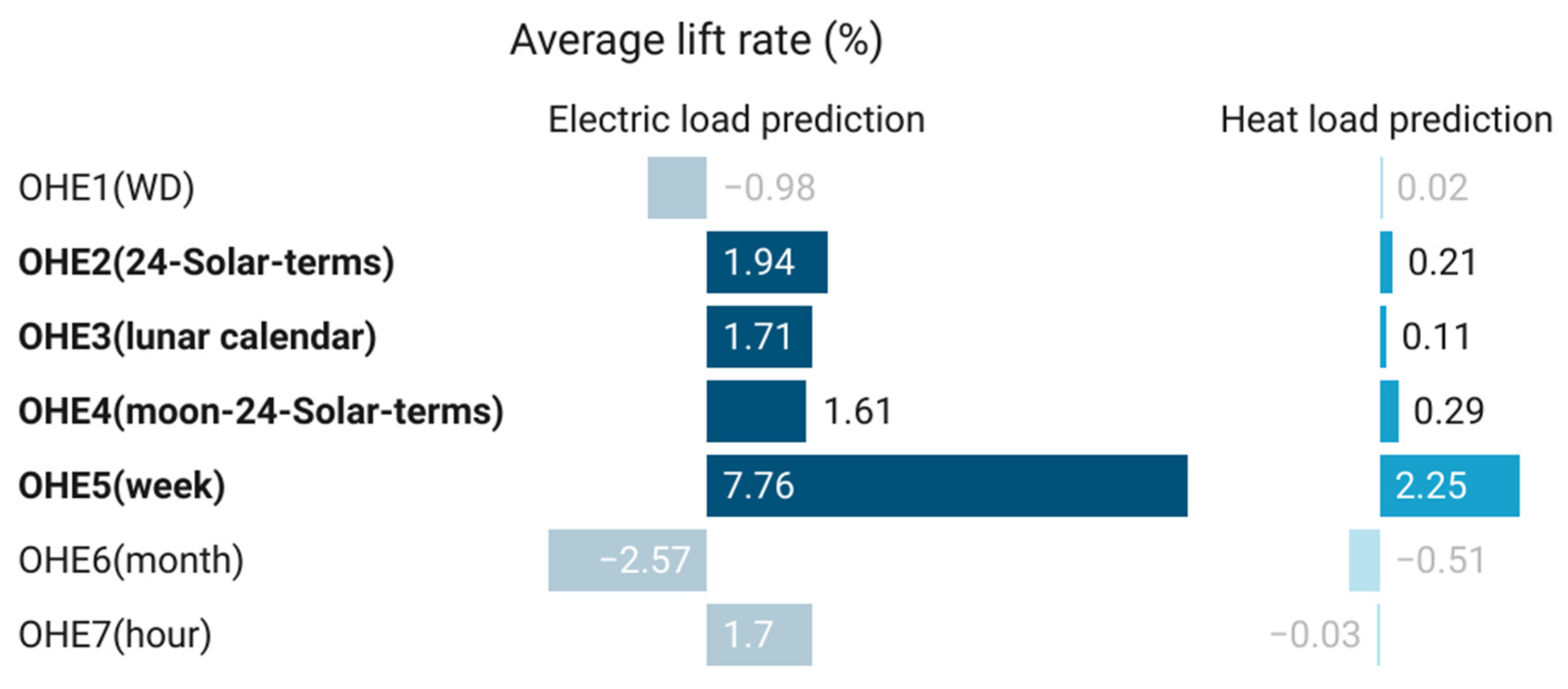 Buildings 13 00250 g012