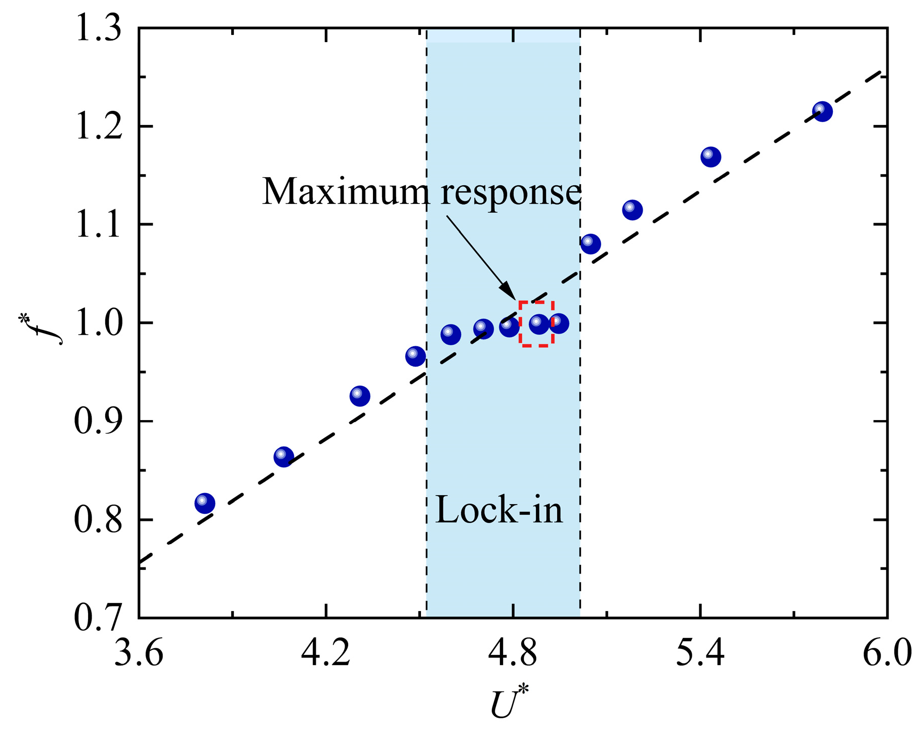 Buildings 13 00252 g006 Buildings 13 00252 g006