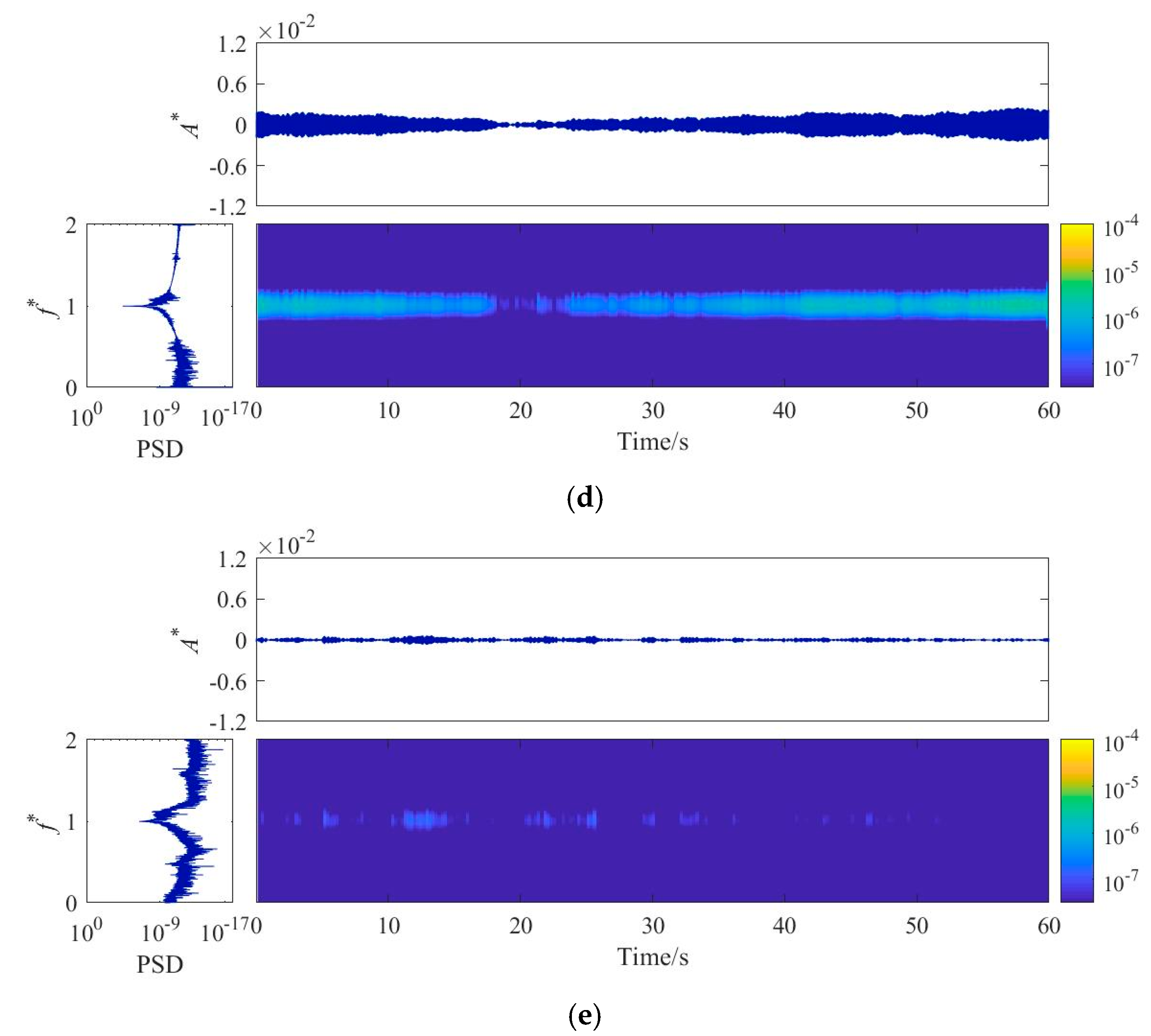Buildings 13 00252 g008b Buildings 13 00252 g008b