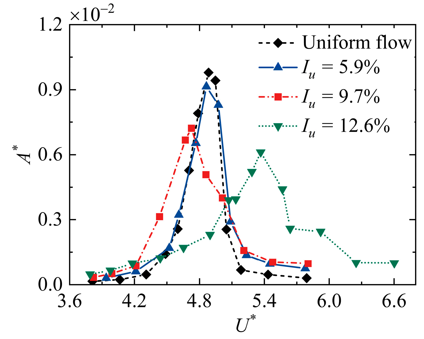Buildings 13 00252 g009 Buildings 13 00252 g009