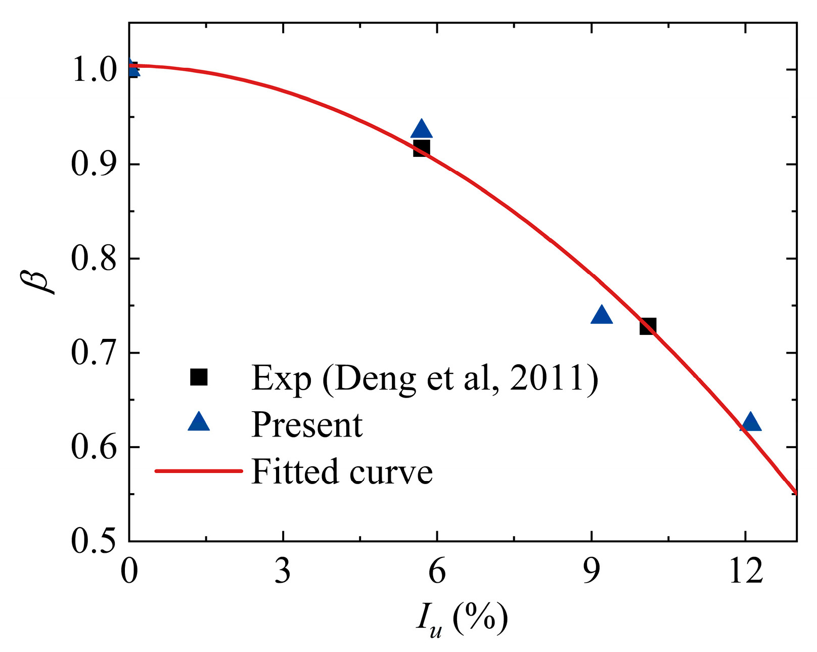 Buildings 13 00252 g011 Buildings 13 00252 g011
