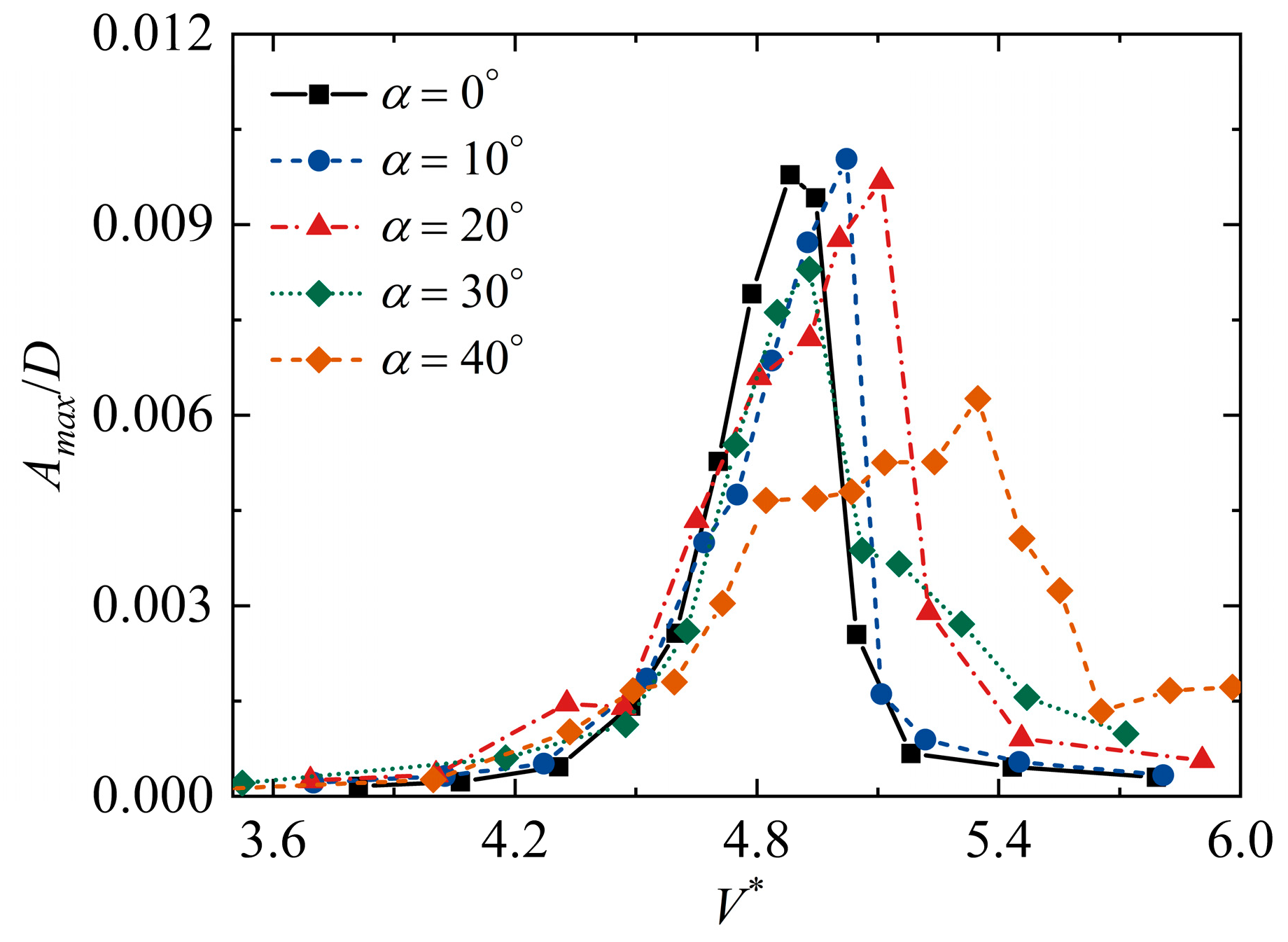 Buildings 13 00252 g014 Buildings 13 00252 g014
