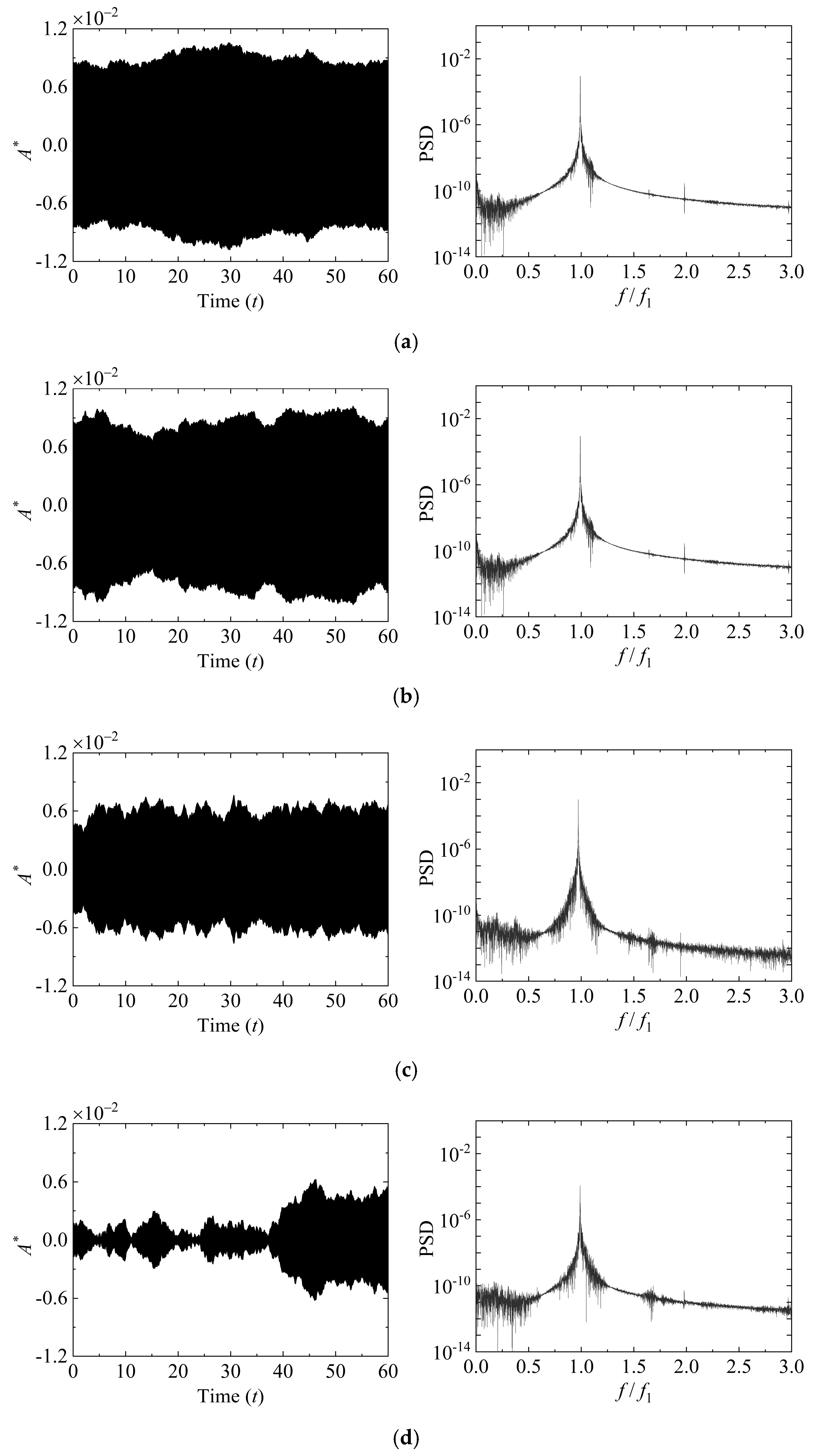 Buildings 13 00252 g017 Buildings 13 00252 g017