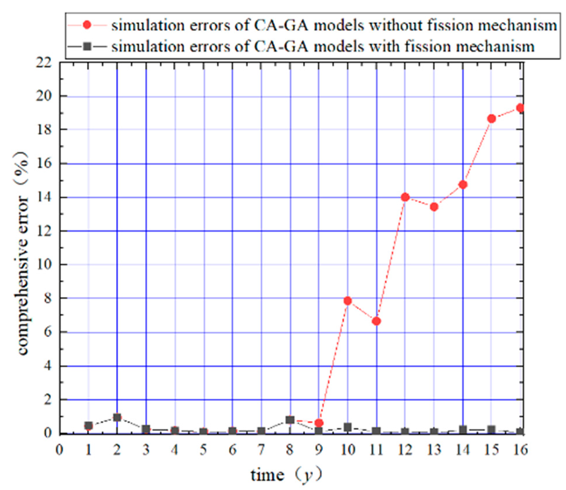 Buildings 13 00253 g005 Buildings 13 00253 g005
