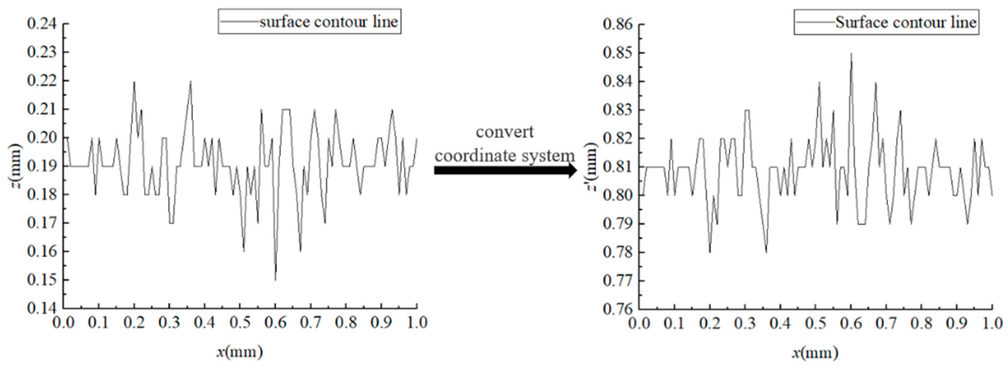 Buildings 13 00253 g006 Buildings 13 00253 g006