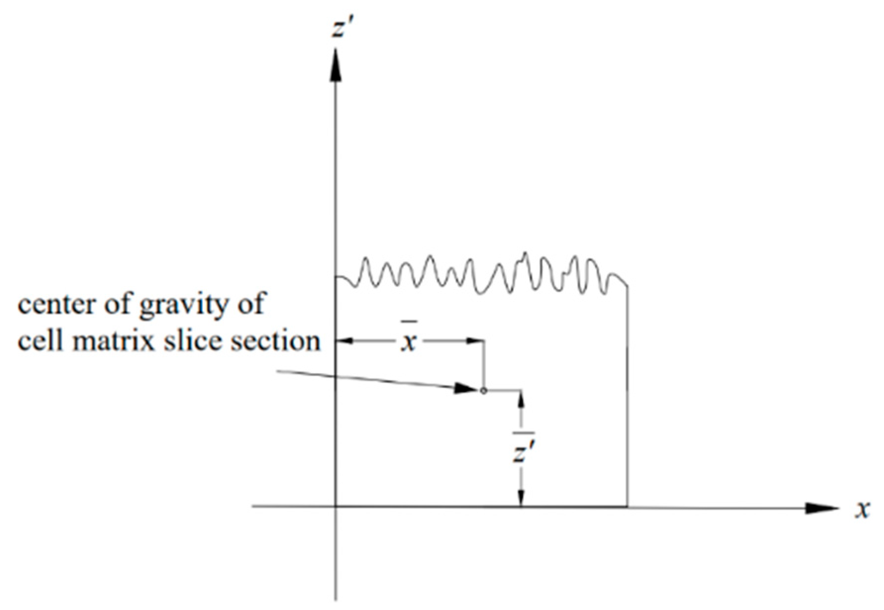 Buildings 13 00253 g007 Buildings 13 00253 g007