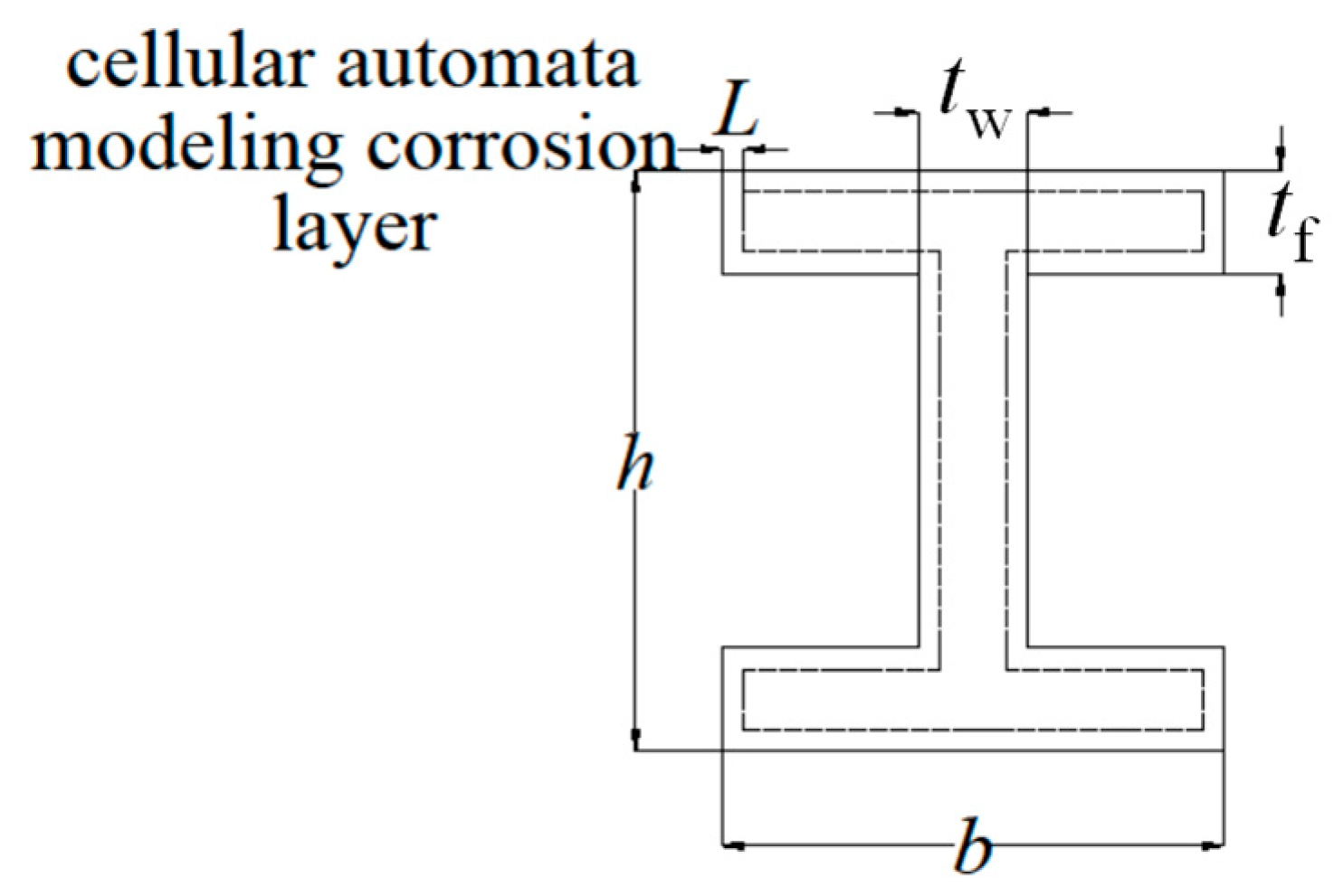 Buildings 13 00253 g008 Buildings 13 00253 g008