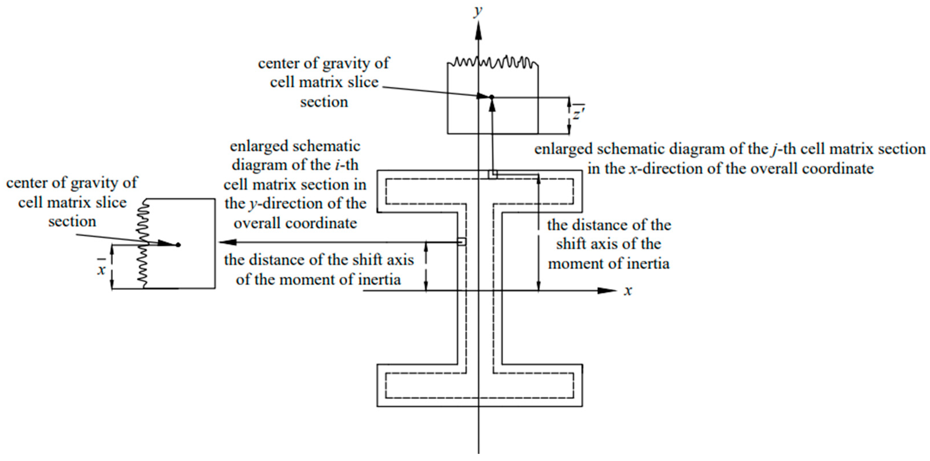 Buildings 13 00253 g009 Buildings 13 00253 g009