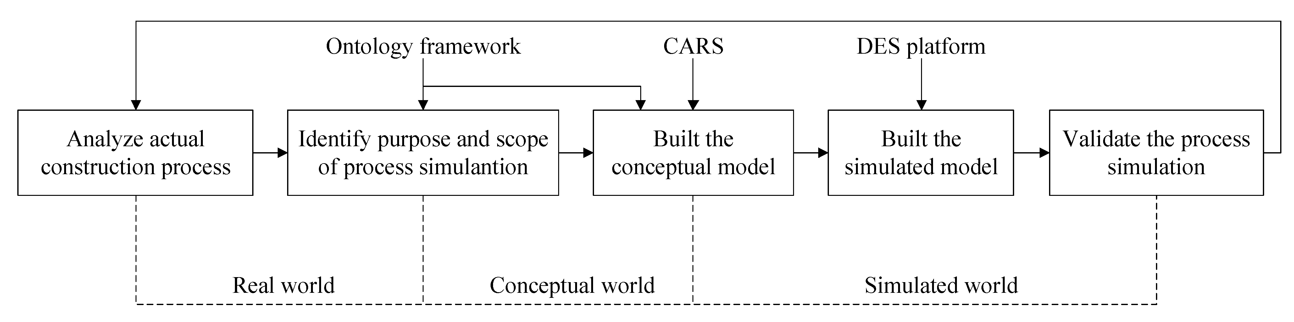 Buildings 13 00254 g003 Buildings 13 00254 g003