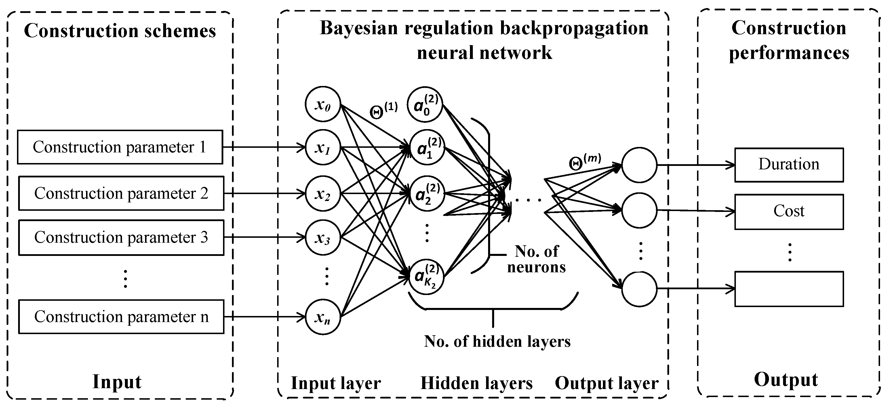 Buildings 13 00254 g004 Buildings 13 00254 g004