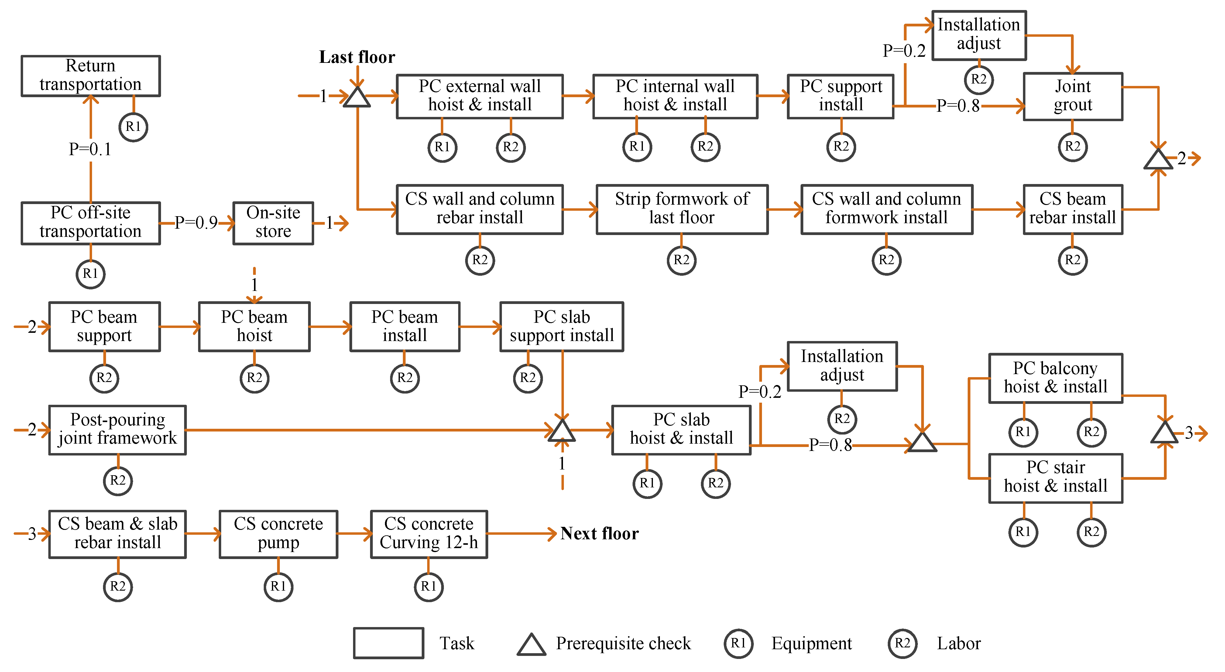 Buildings 13 00254 g005 Buildings 13 00254 g005