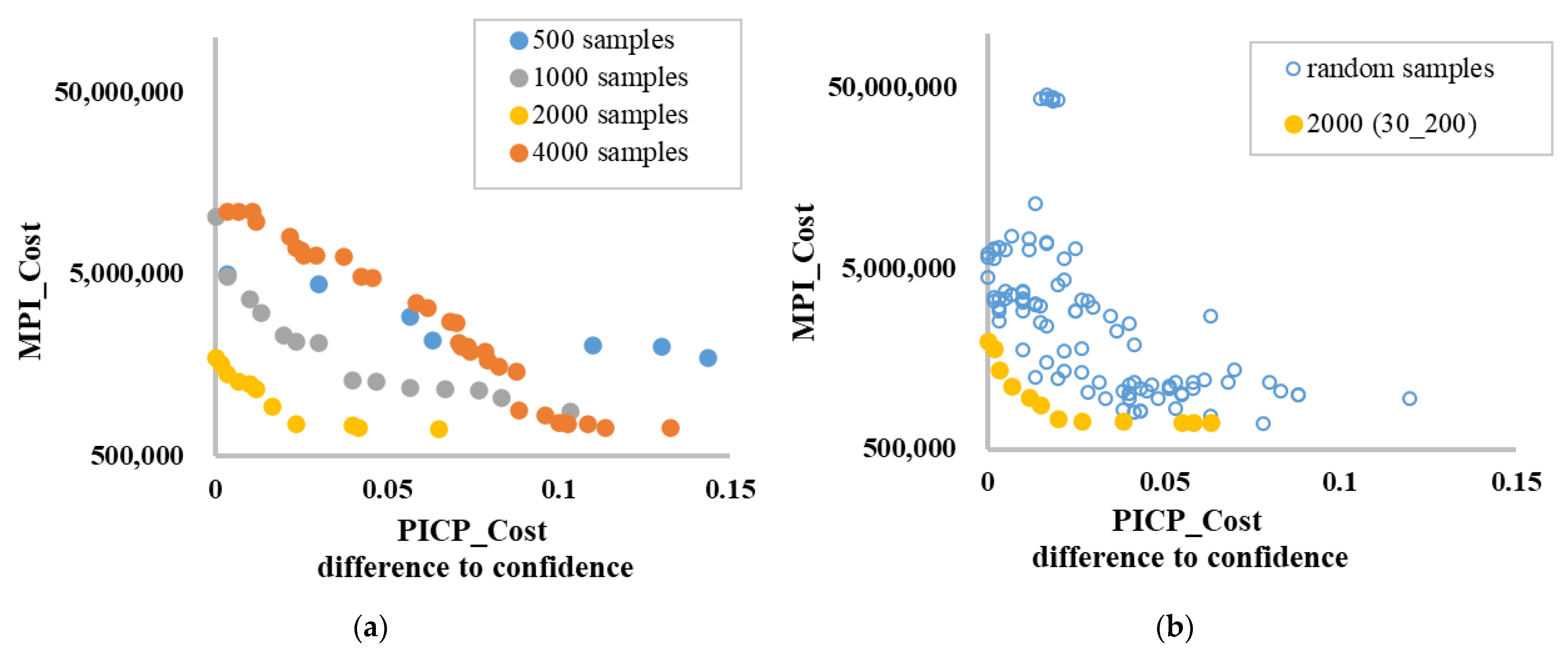 Buildings 13 00254 g007 Buildings 13 00254 g007