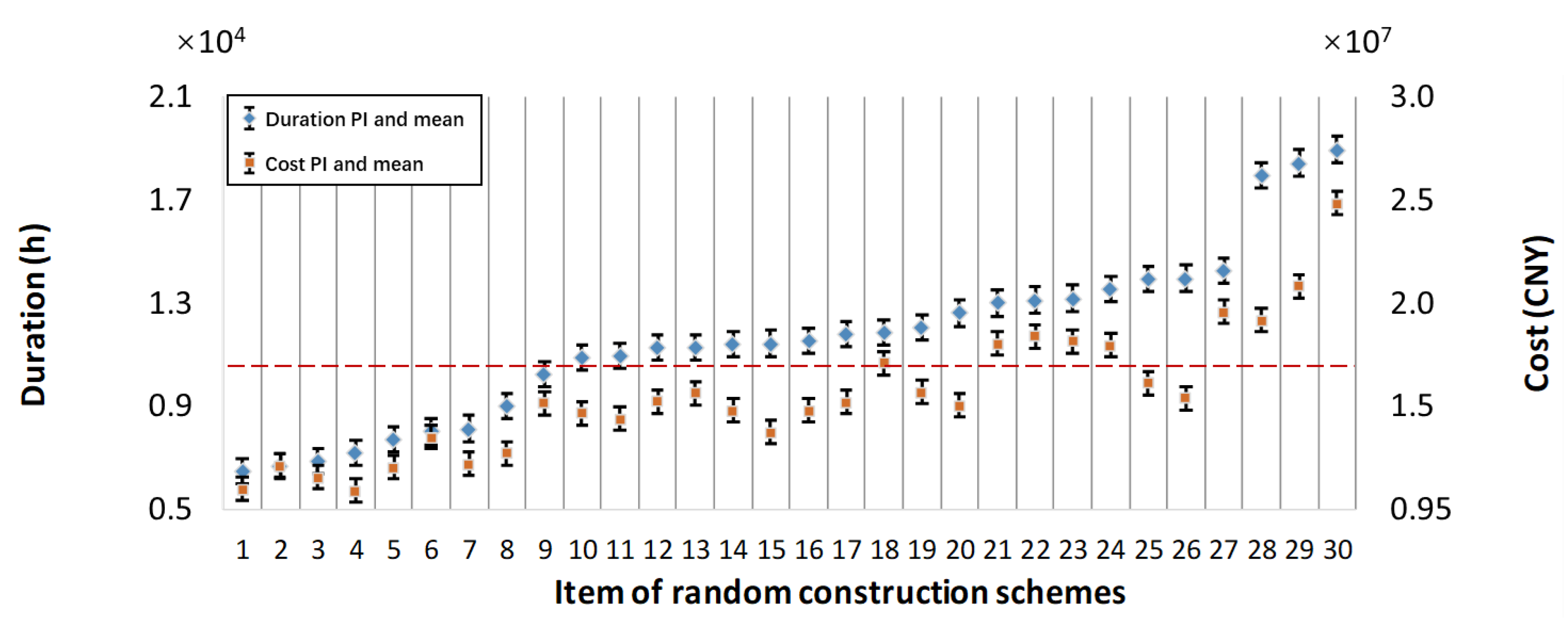 Buildings 13 00254 g009 Buildings 13 00254 g009