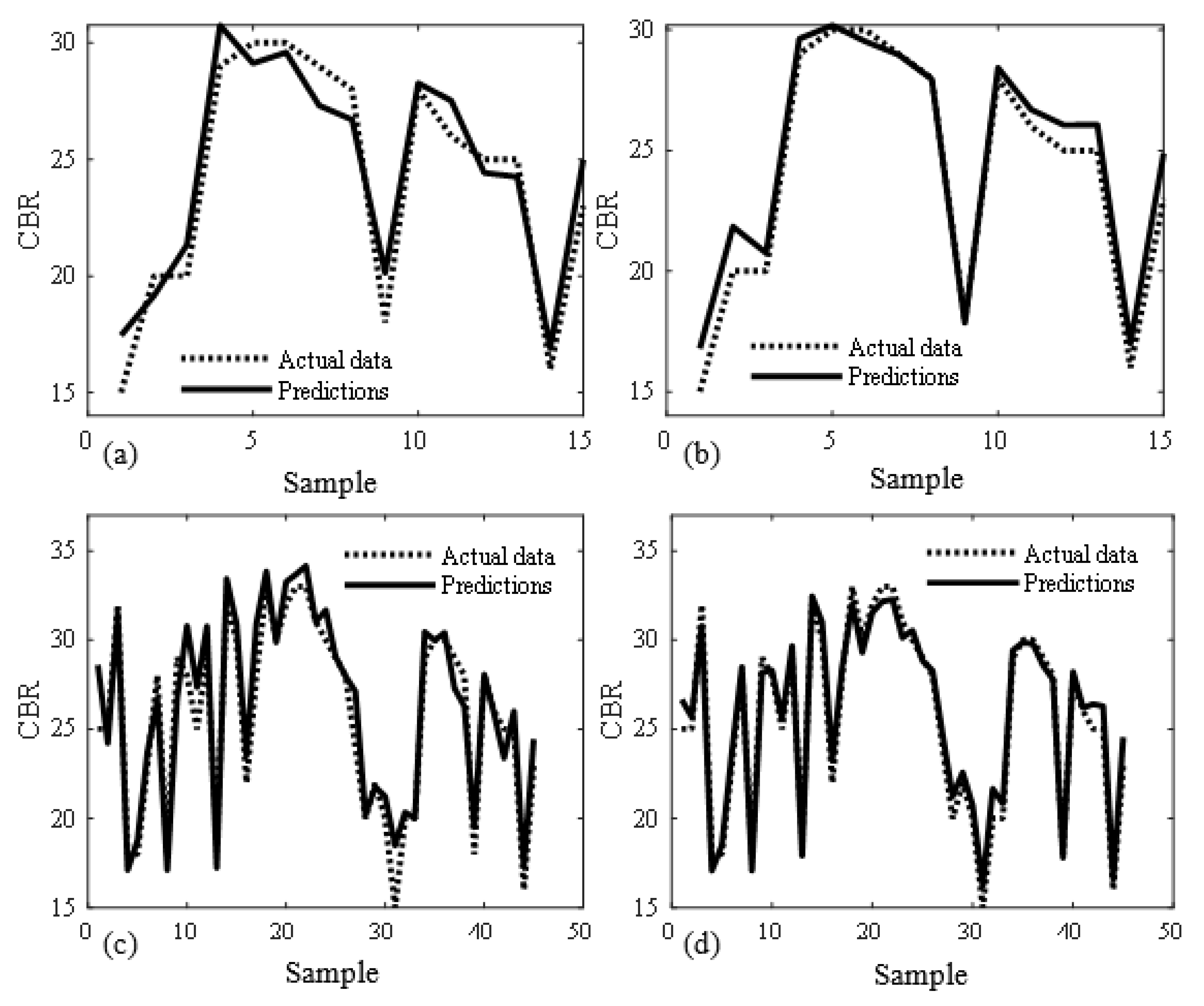 Buildings 13 00255 g006
