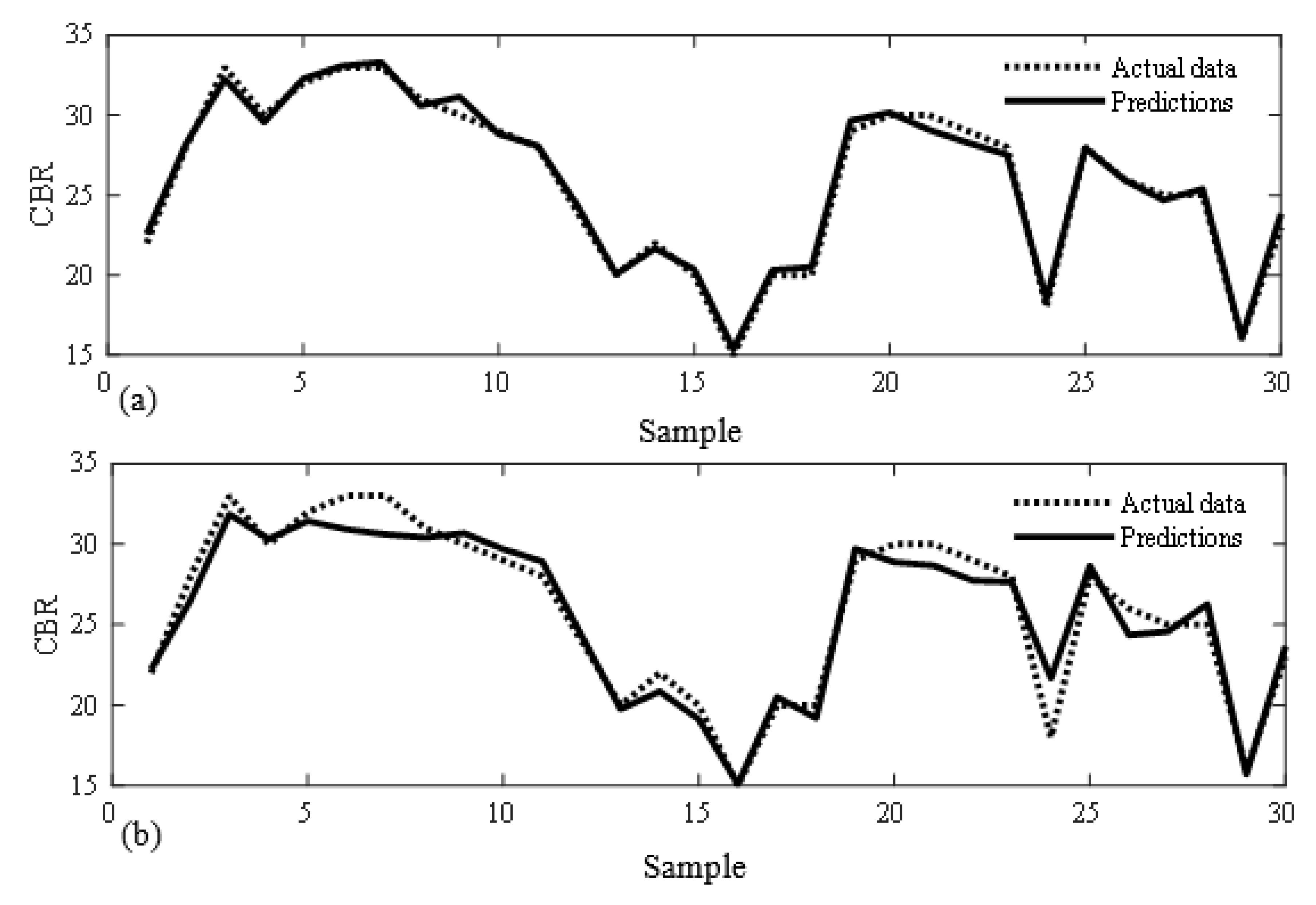 Buildings 13 00255 g007