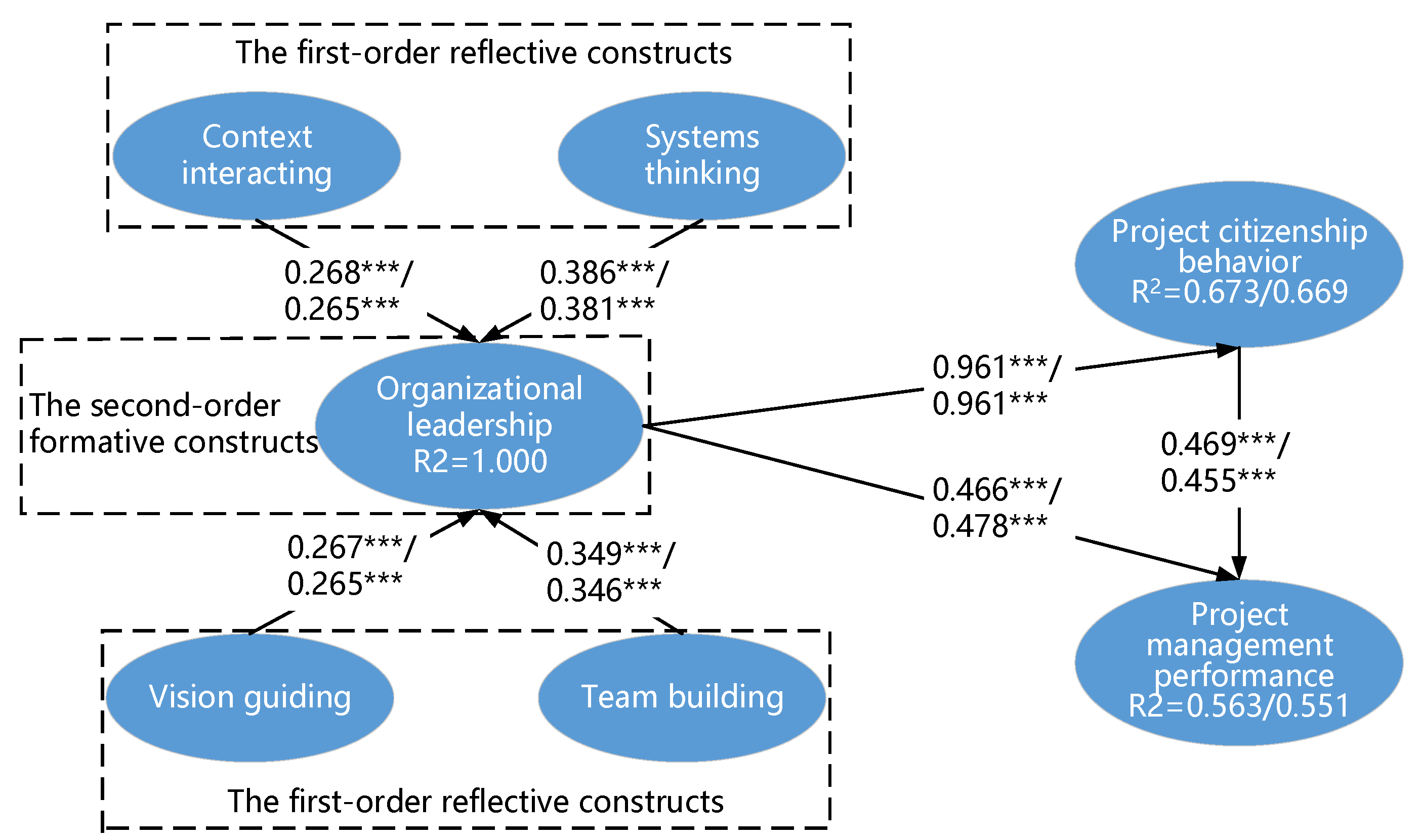 Buildings 13 00259 g004
