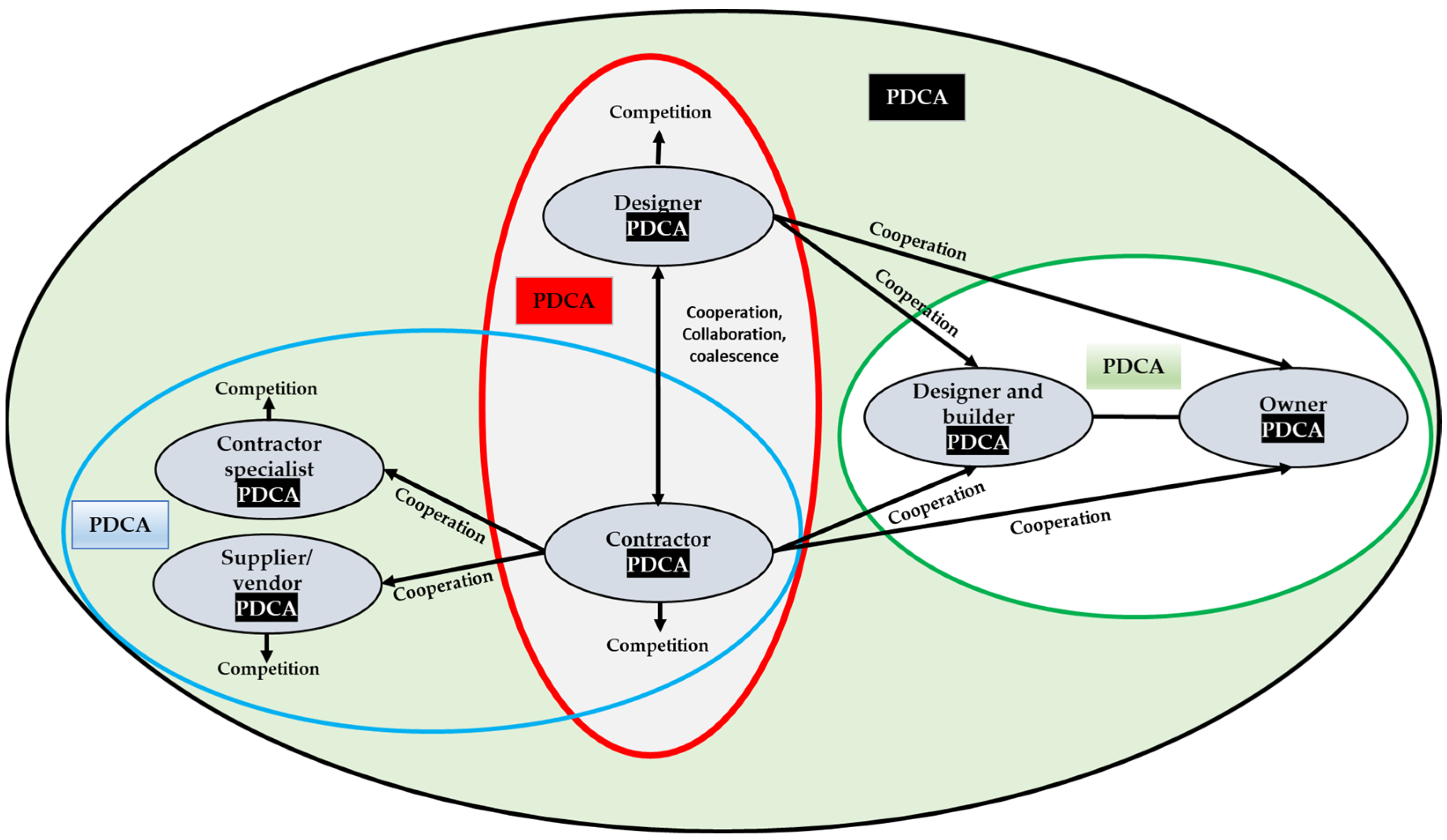 Buildings 13 00262 g002 Buildings 13 00262 g002
