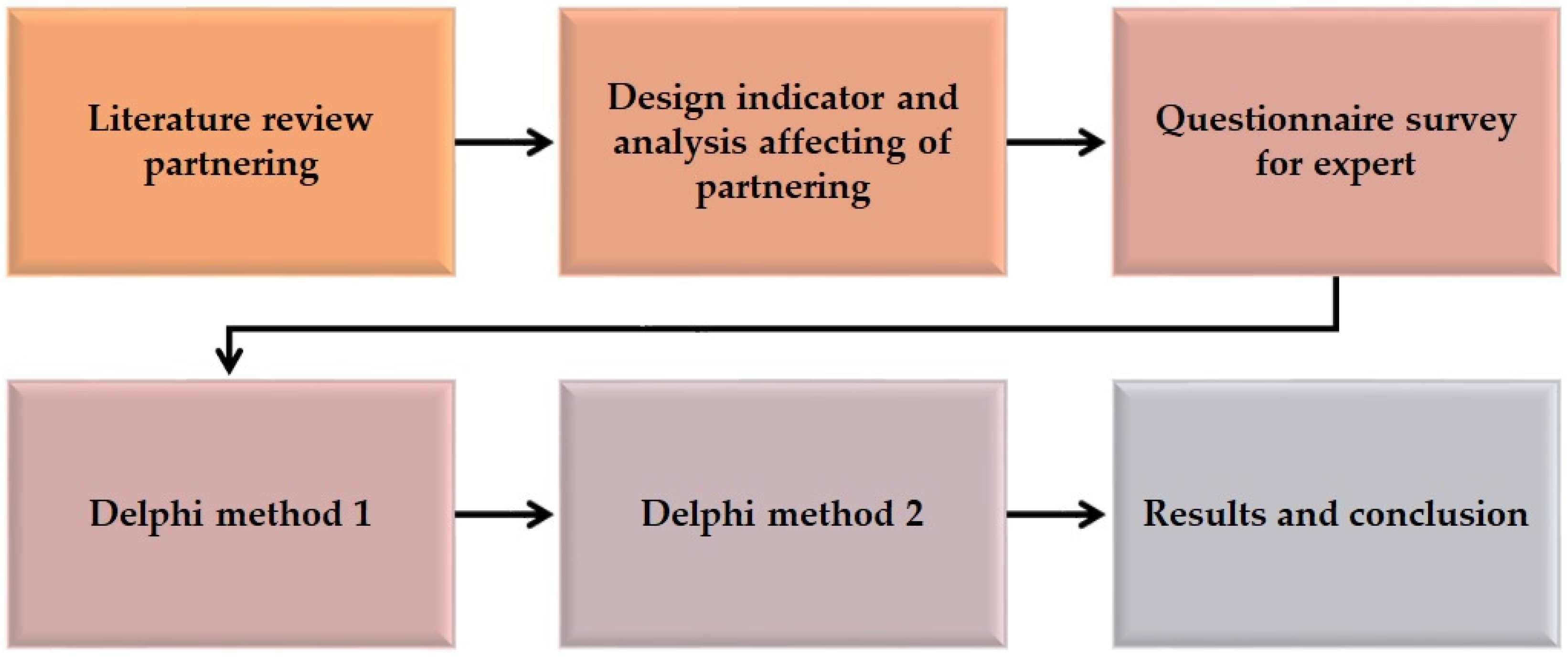 Buildings 13 00262 g004 Buildings 13 00262 g004