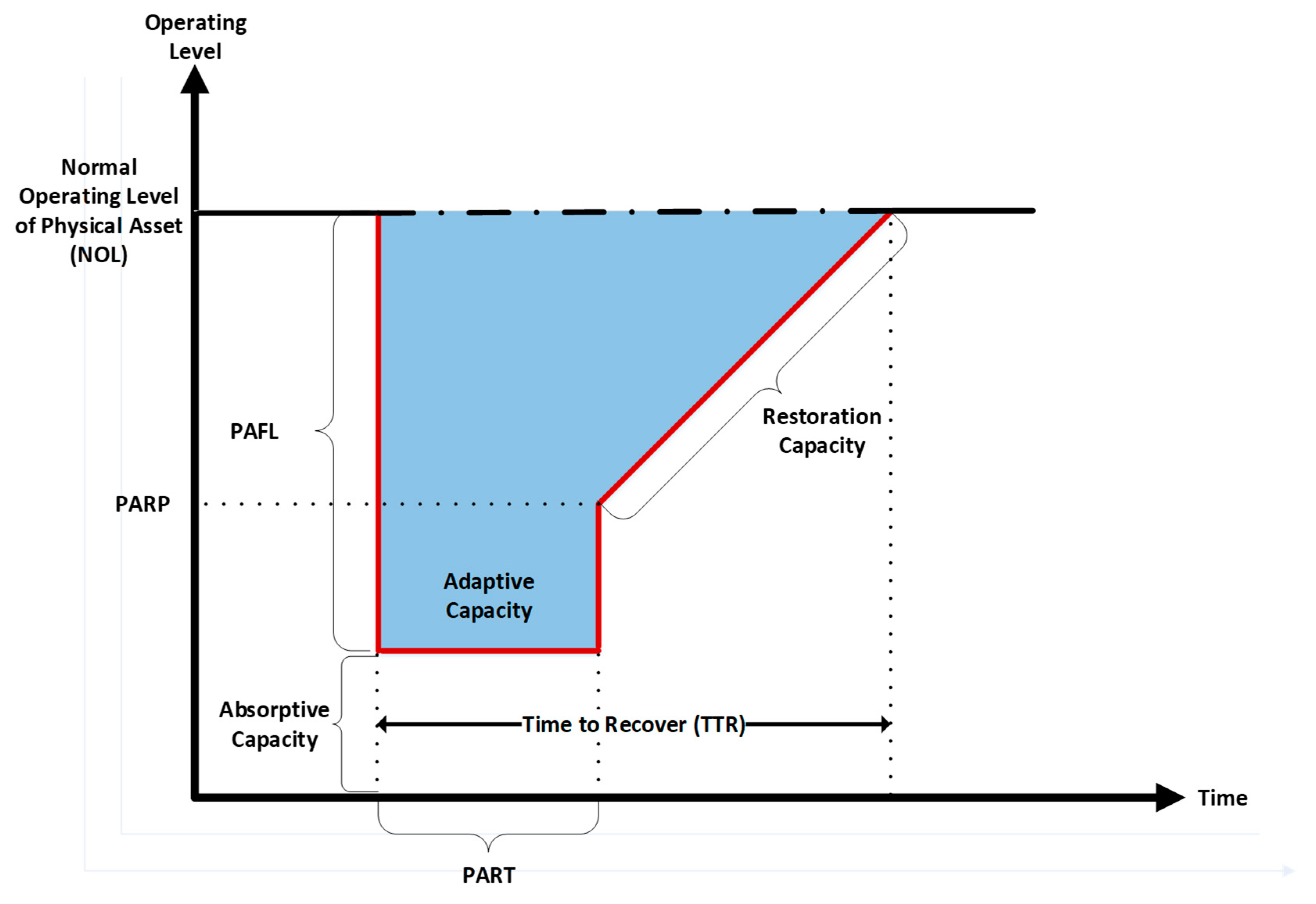 Buildings 13 00264 g002