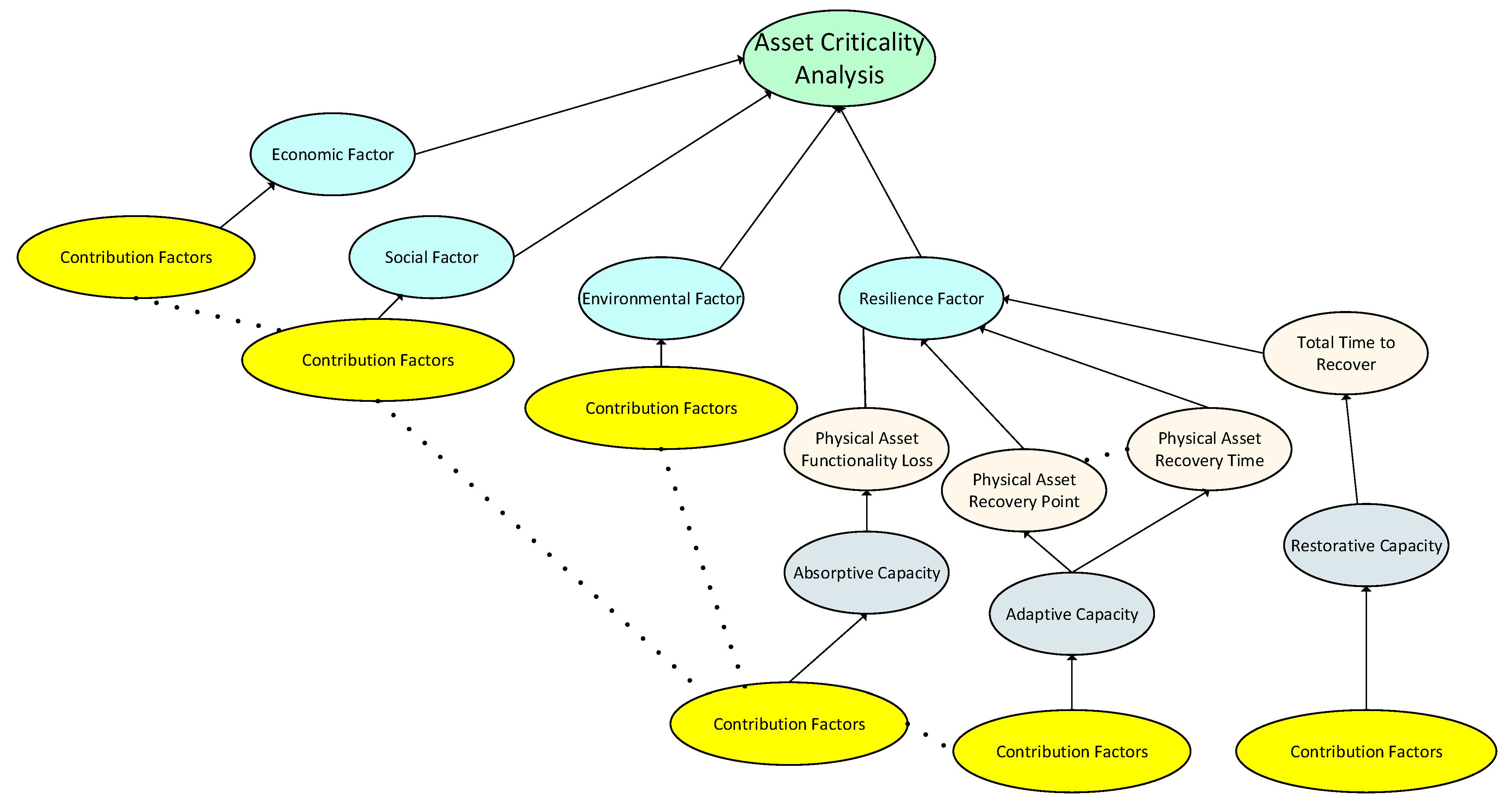 Buildings 13 00264 g003