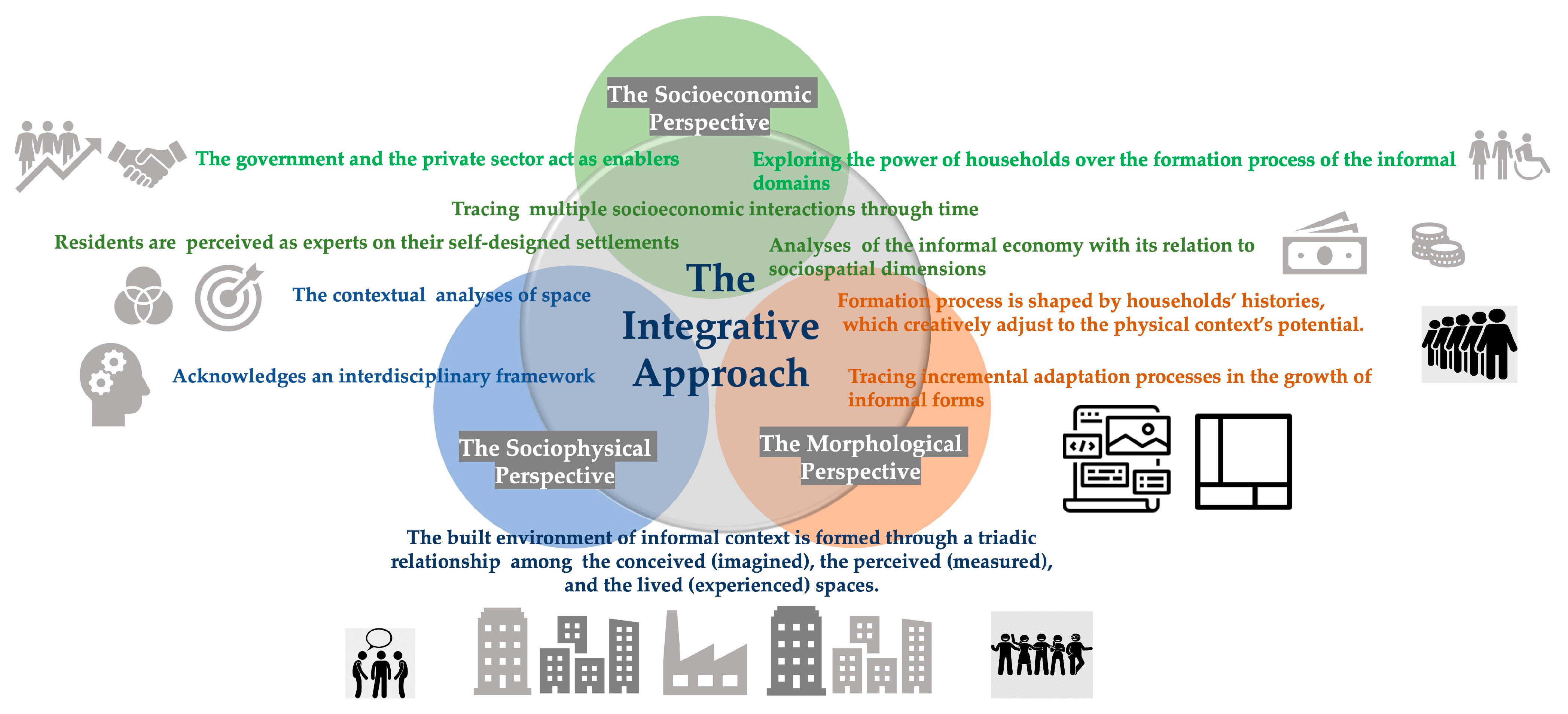 Buildings 13 00265 g005 Buildings 13 00265 g005