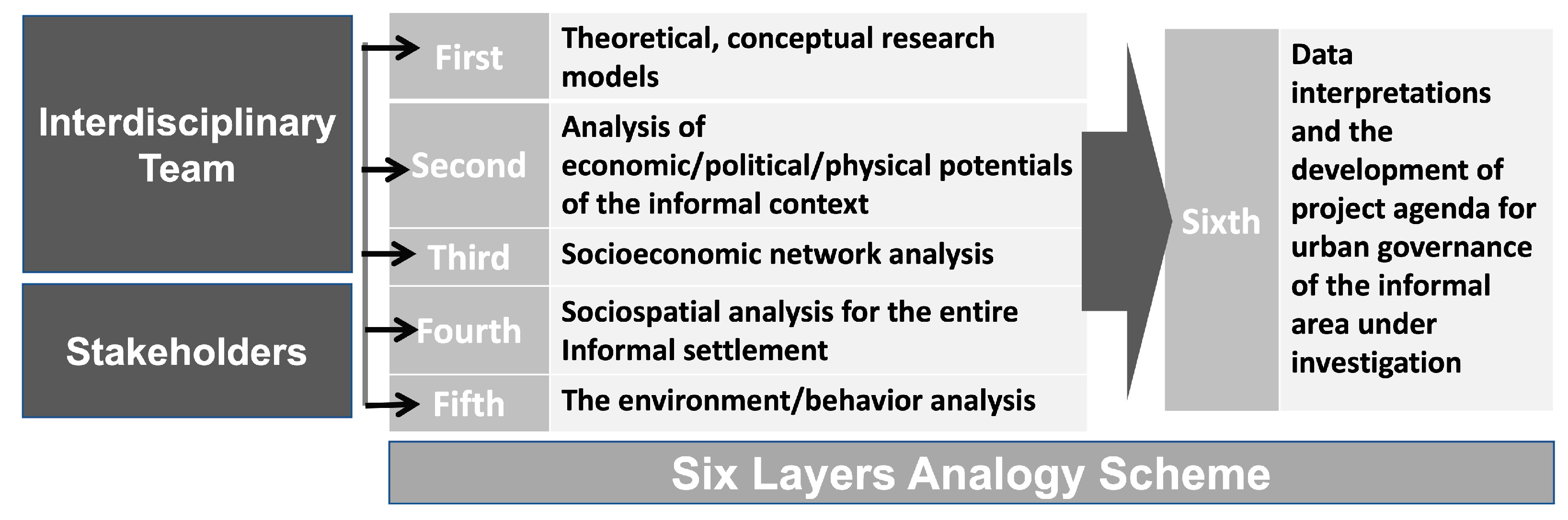 Buildings 13 00265 g006 Buildings 13 00265 g006