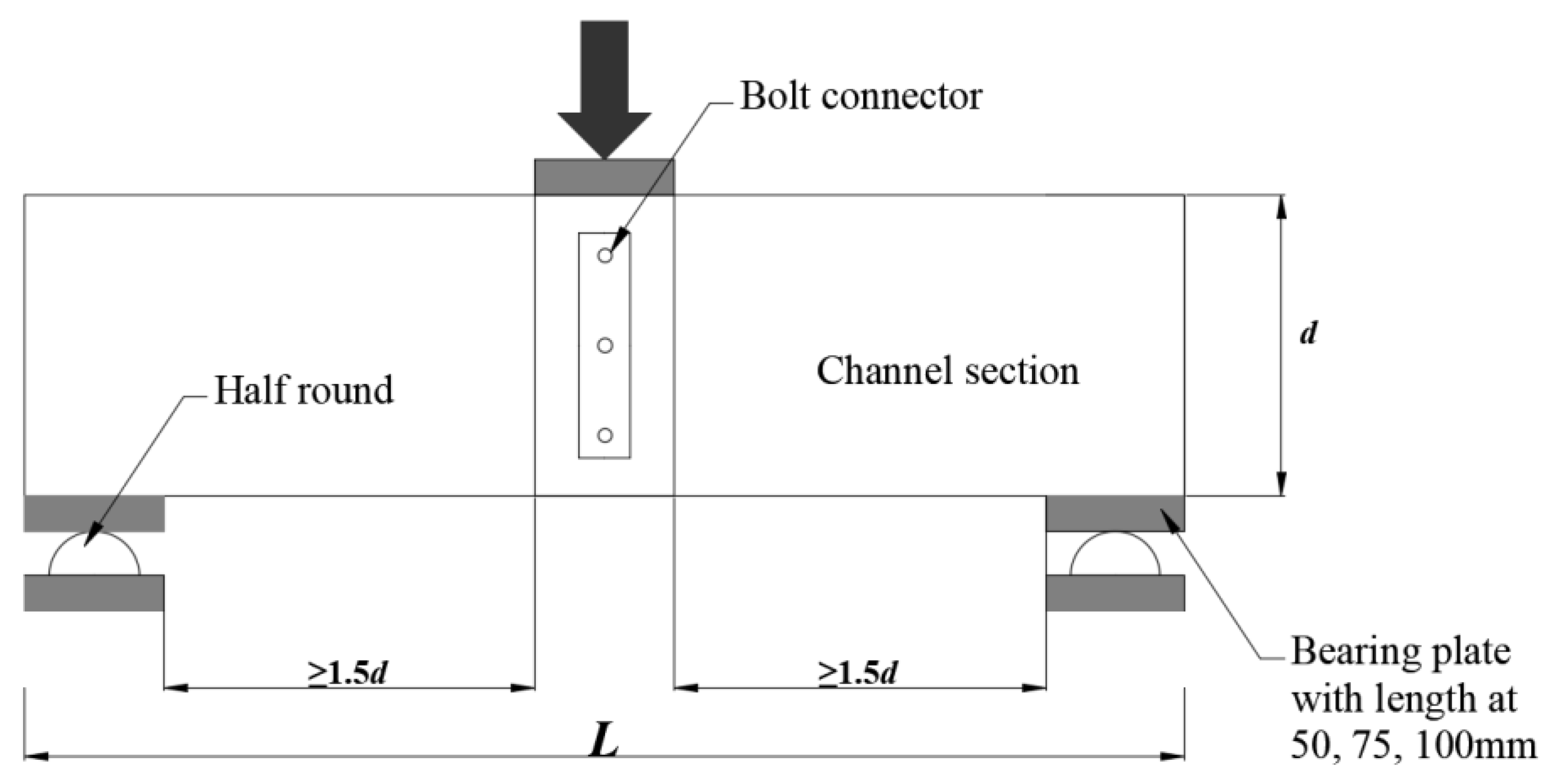 Buildings 13 00266 g003
