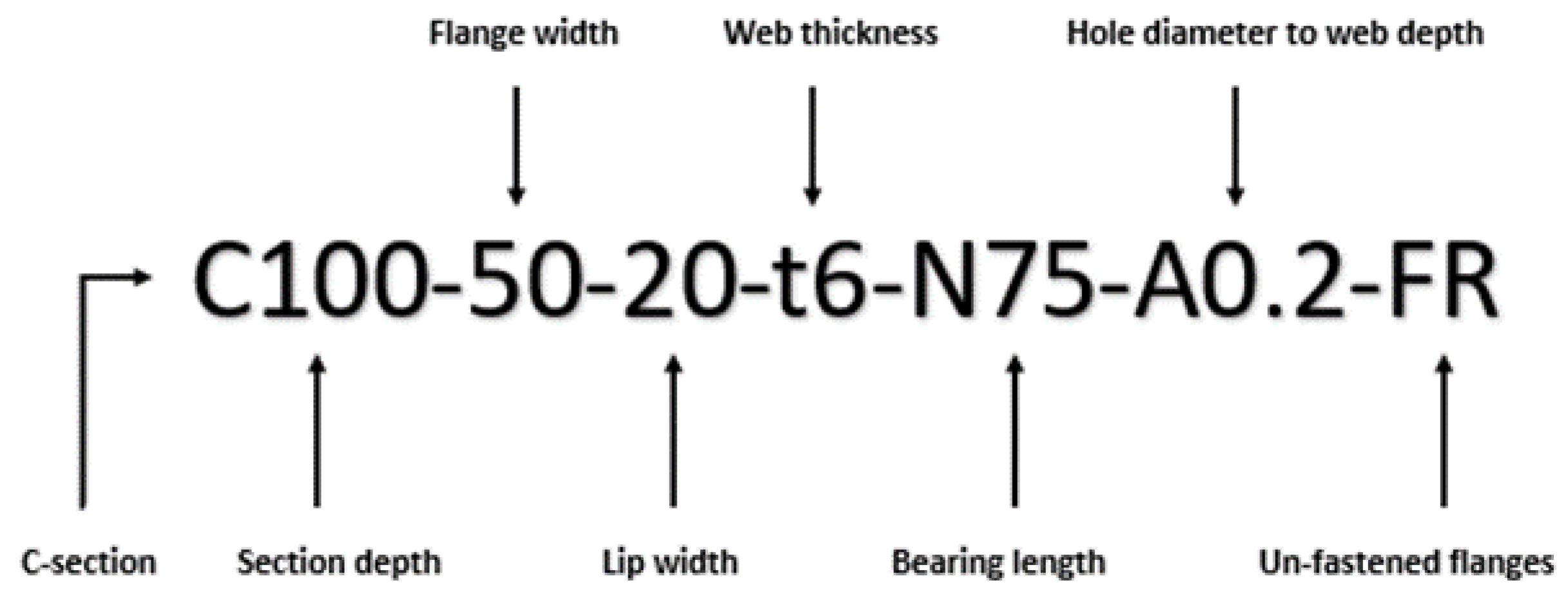 Buildings 13 00266 g005