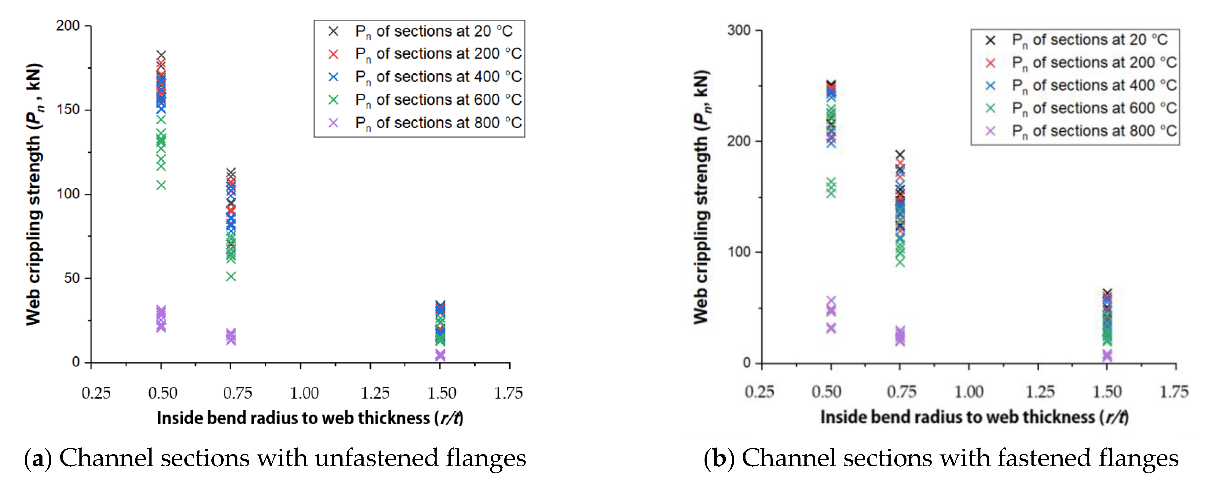 Buildings 13 00266 g009