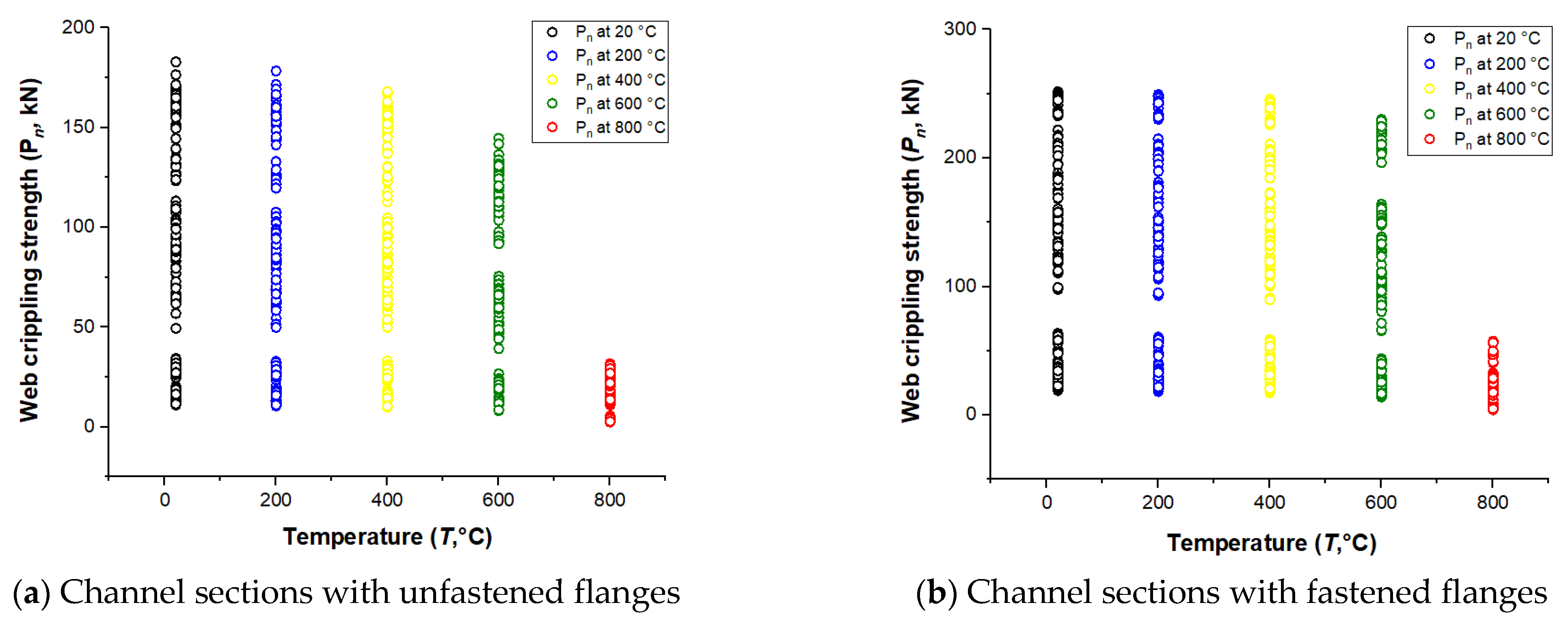 Buildings 13 00266 g013