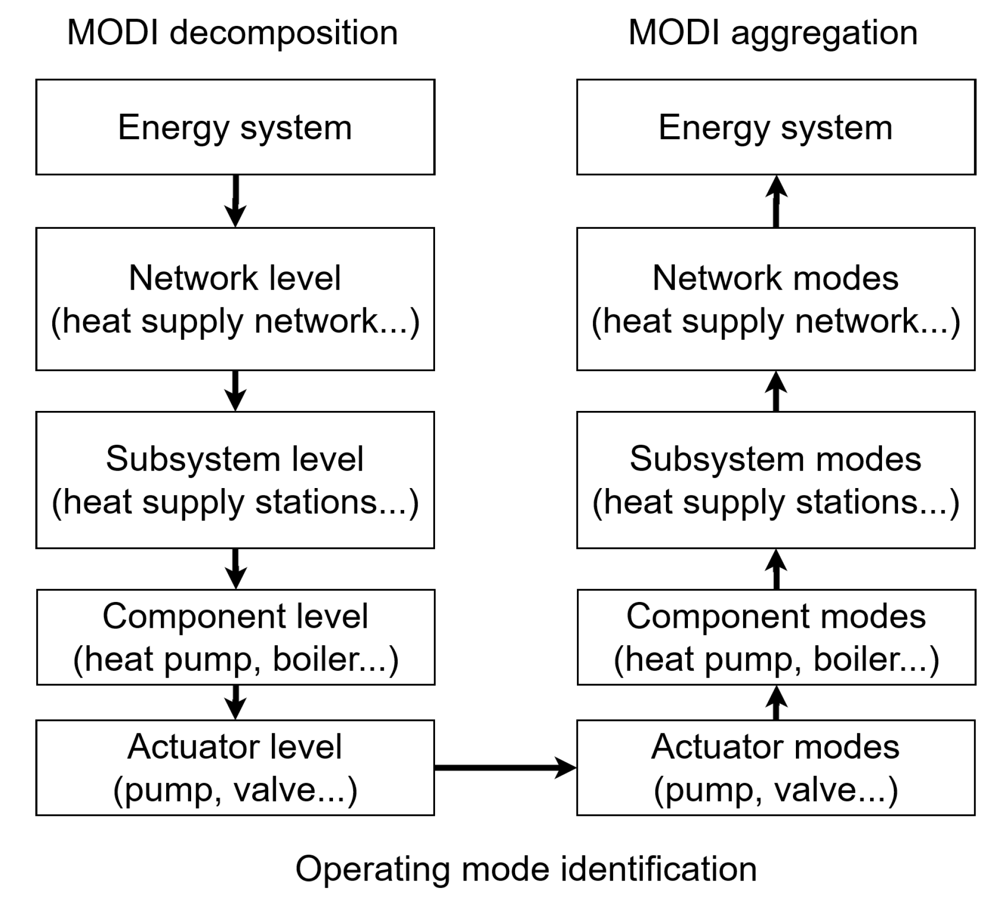 Buildings 13 00267 g001