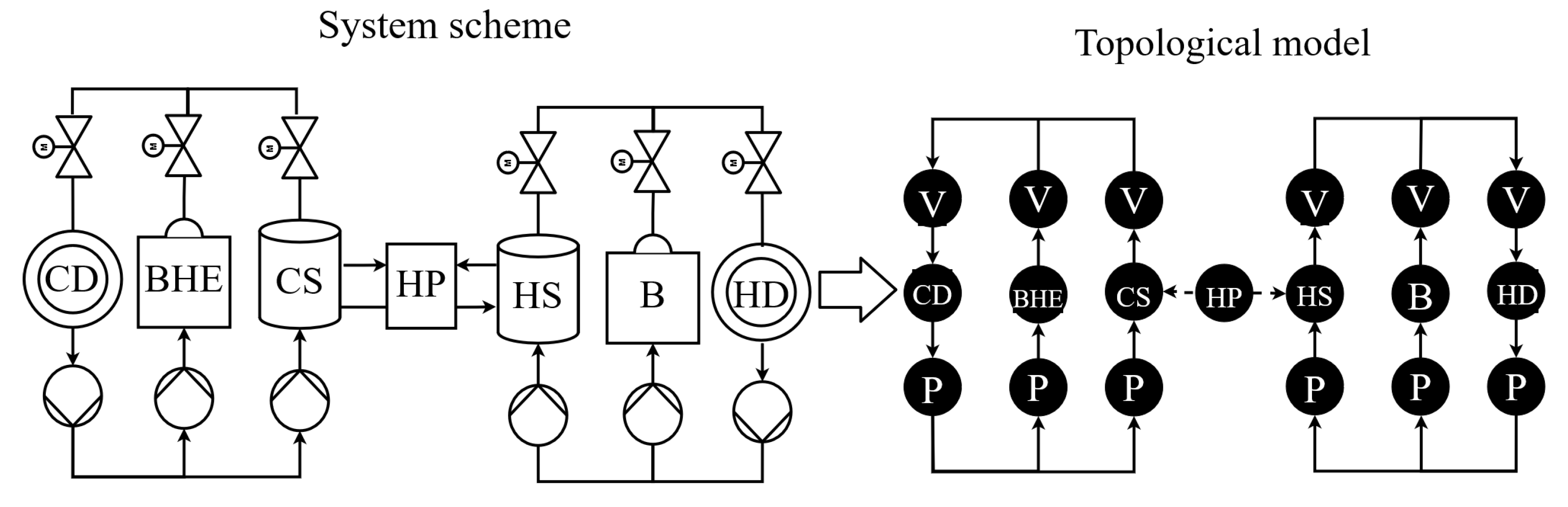 Buildings 13 00267 g005