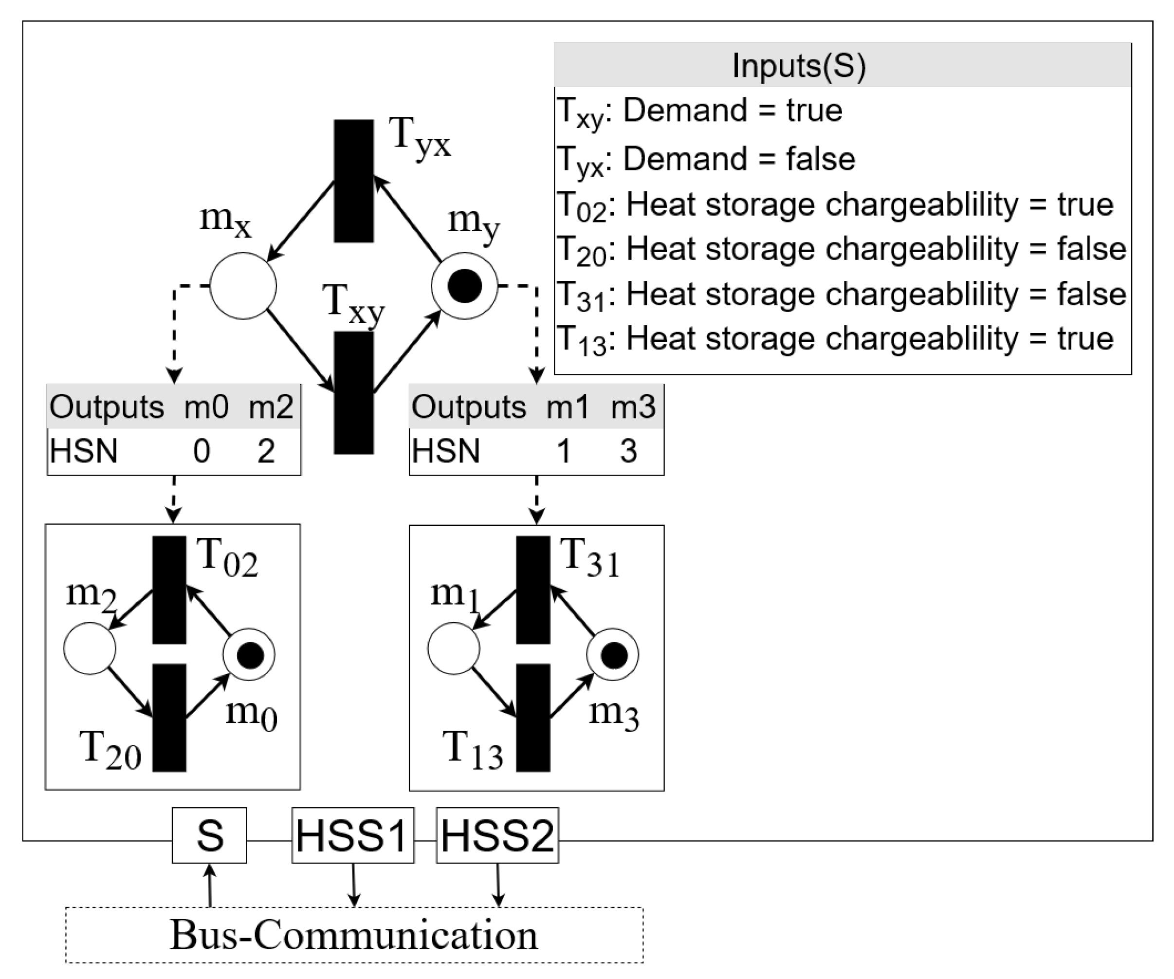 Buildings 13 00267 g008