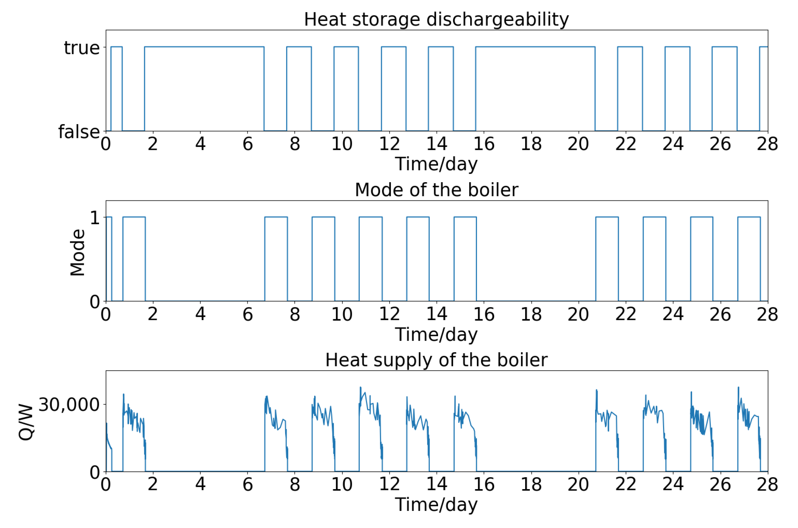 Buildings 13 00267 g013