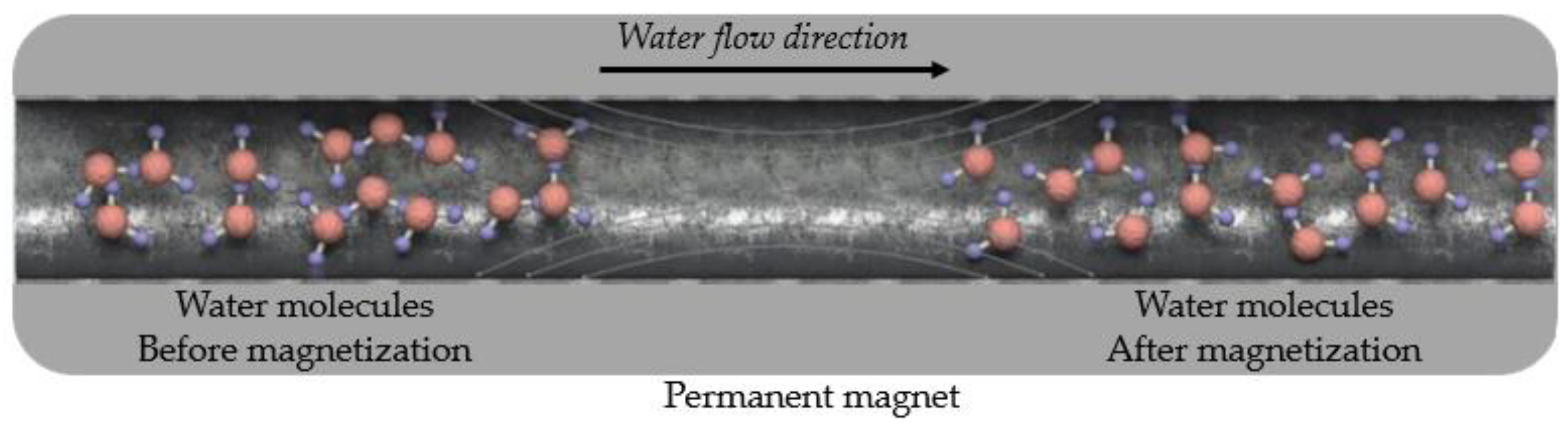Buildings 13 00271 g001