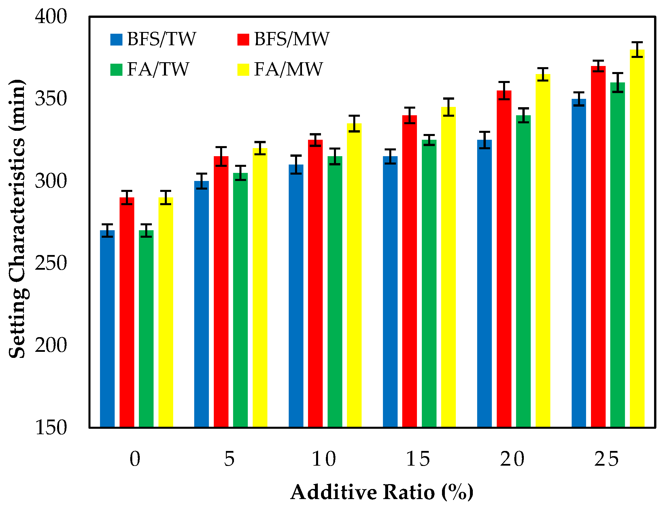 Buildings 13 00271 g005